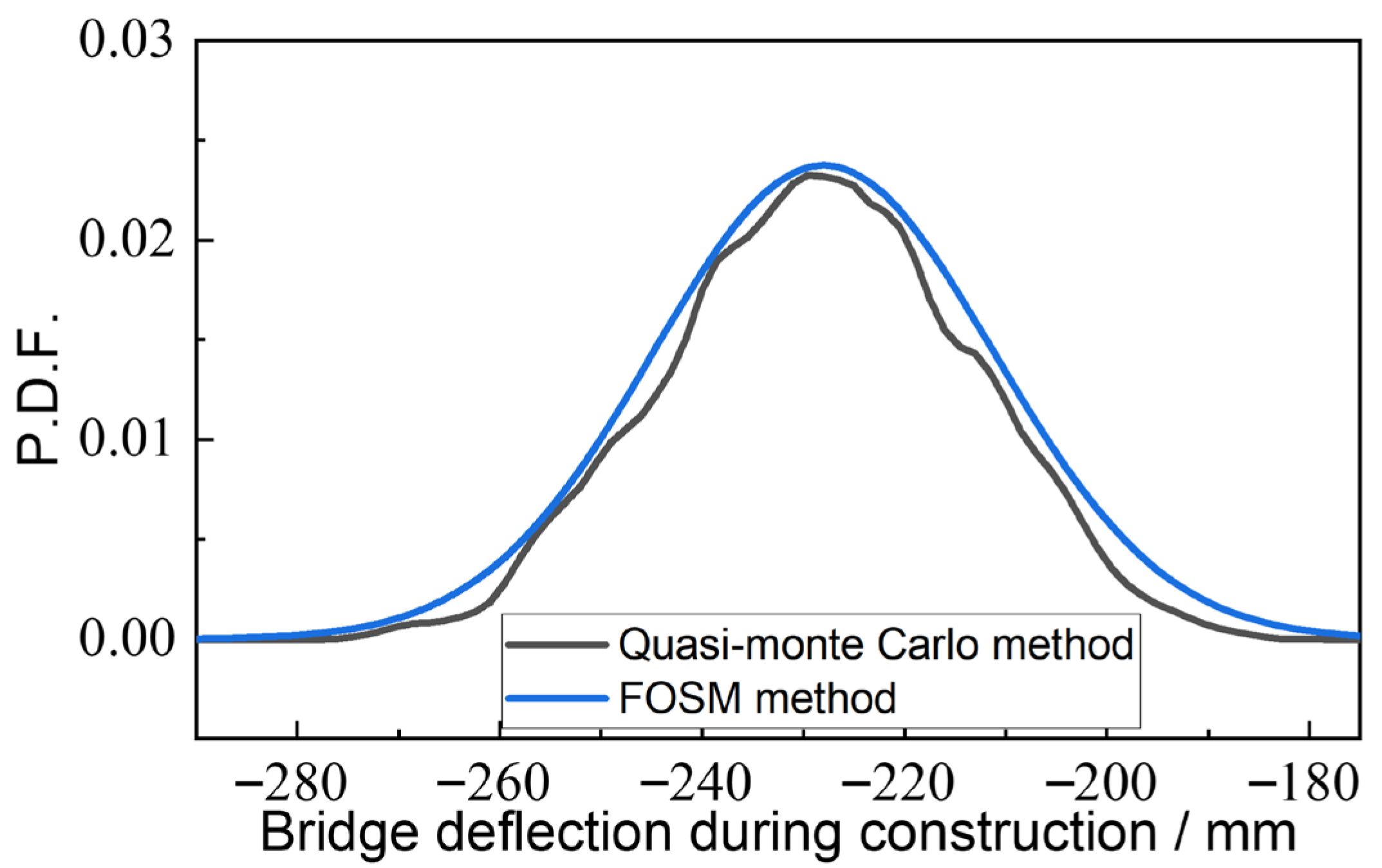 Buildings 15 03973 g016
