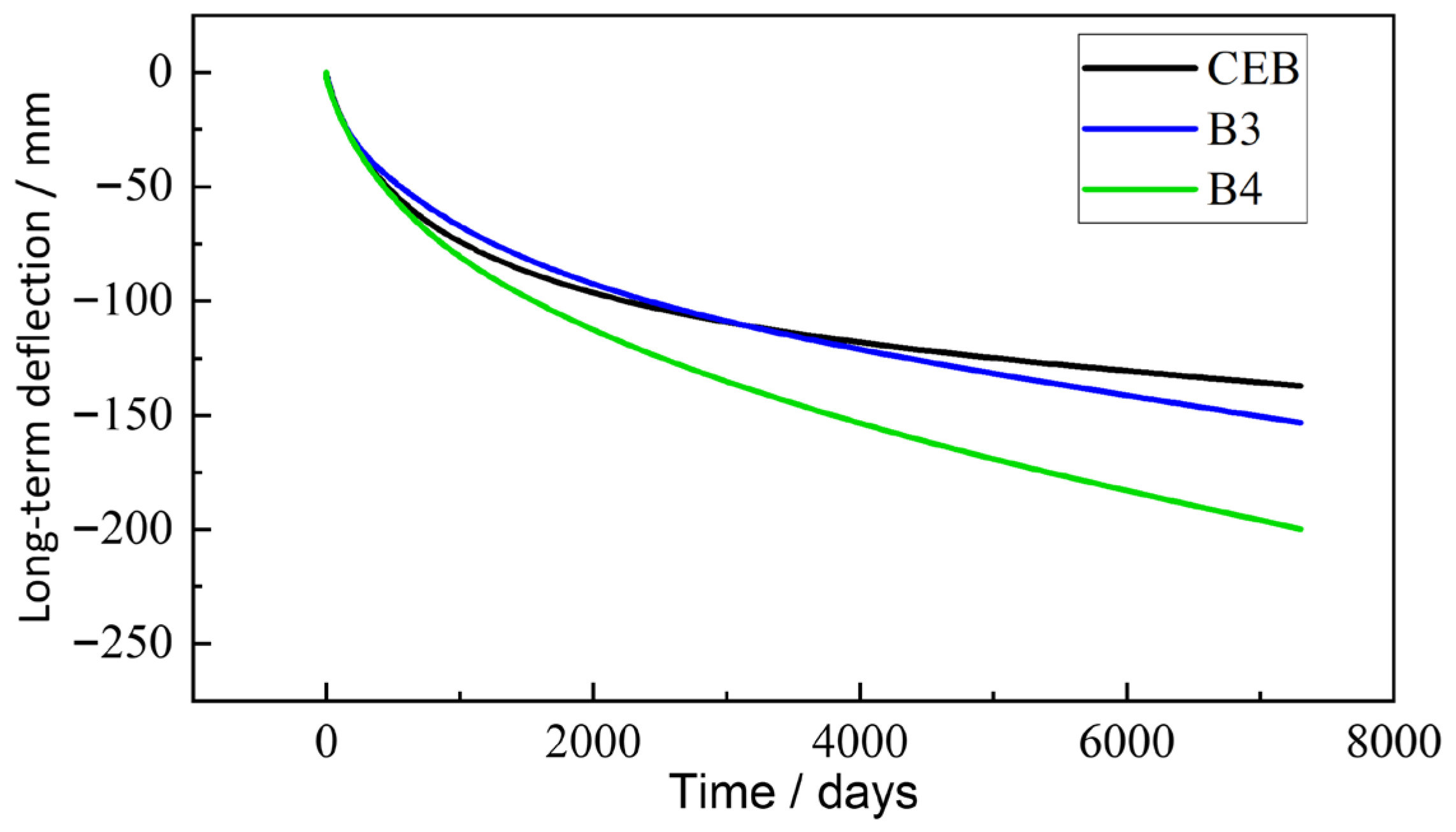 Buildings 15 03973 g017