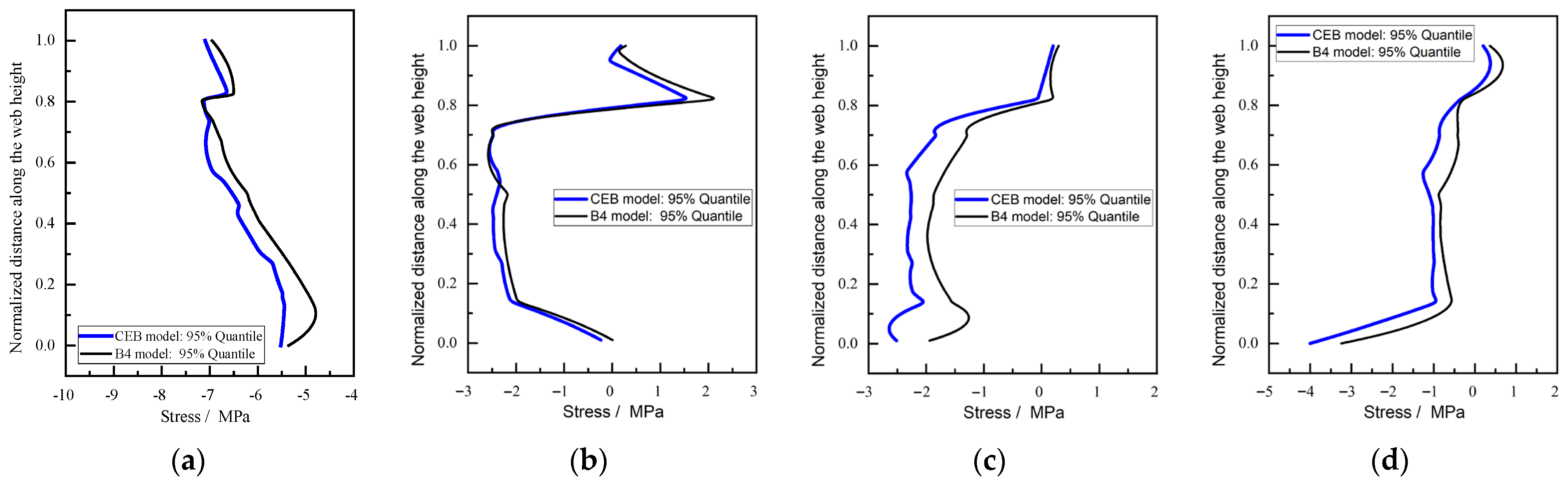 Buildings 15 03973 g022