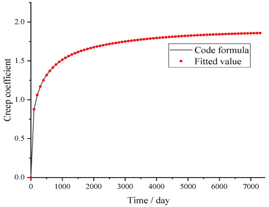 Buildings 15 03973 g0a1