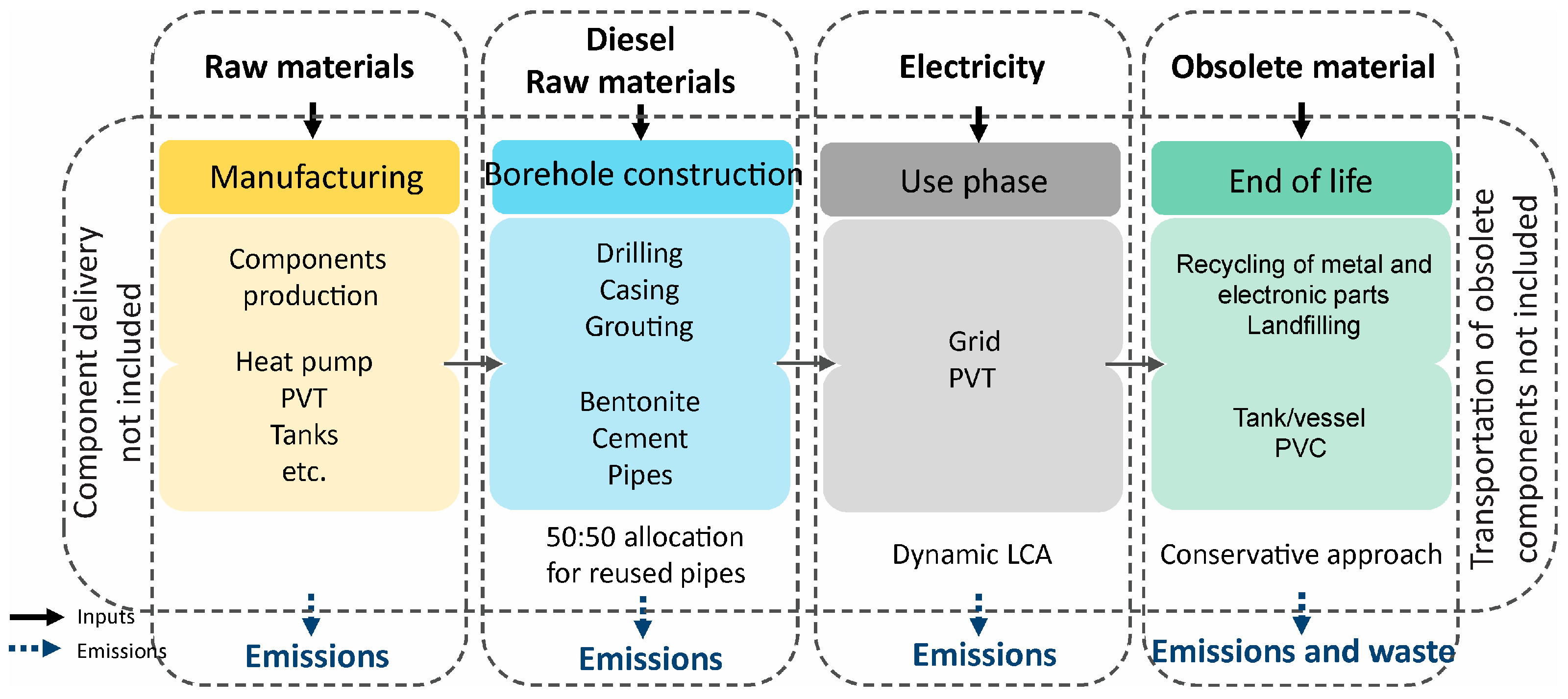 Buildings 15 03977 g002