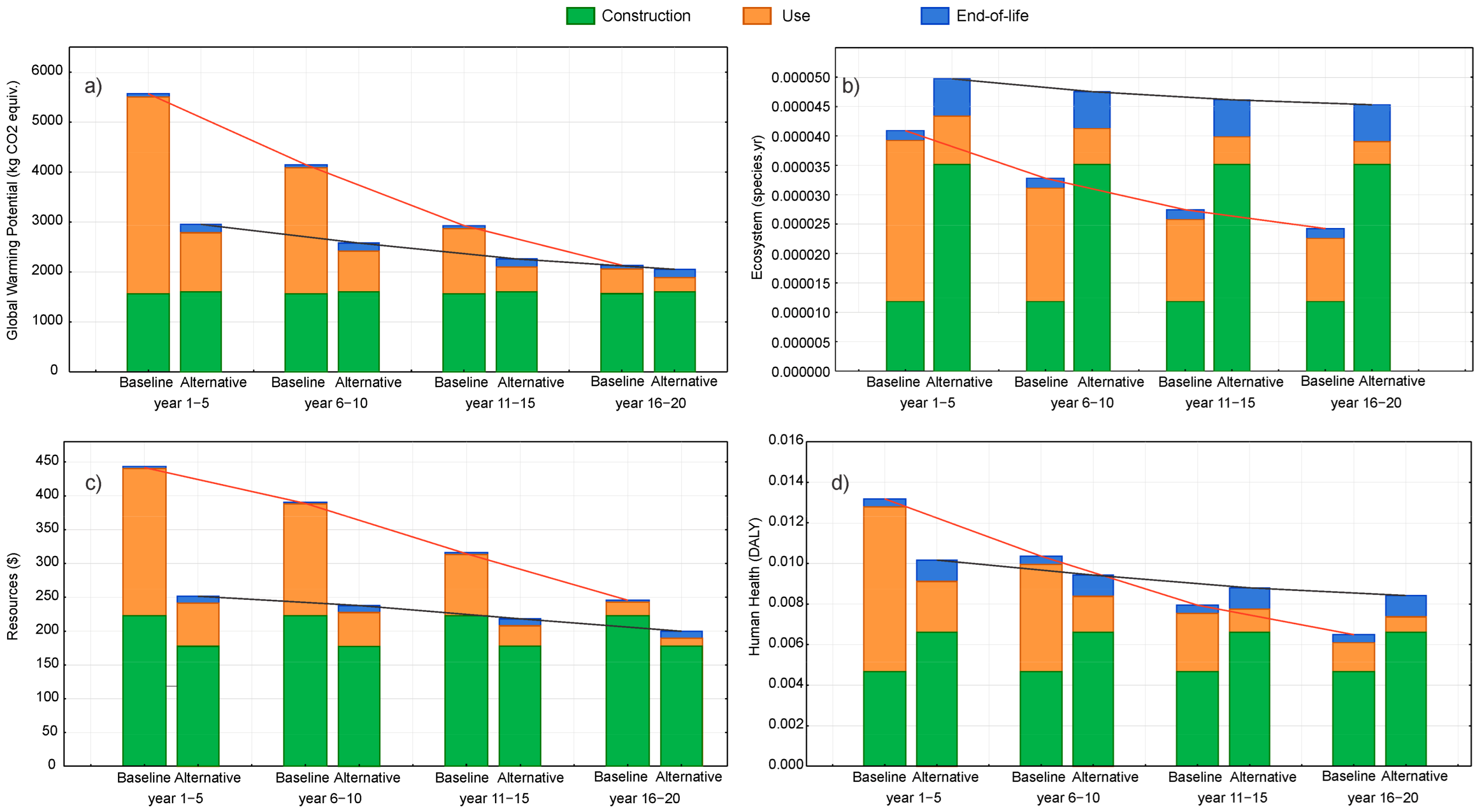 Buildings 15 03977 g007
