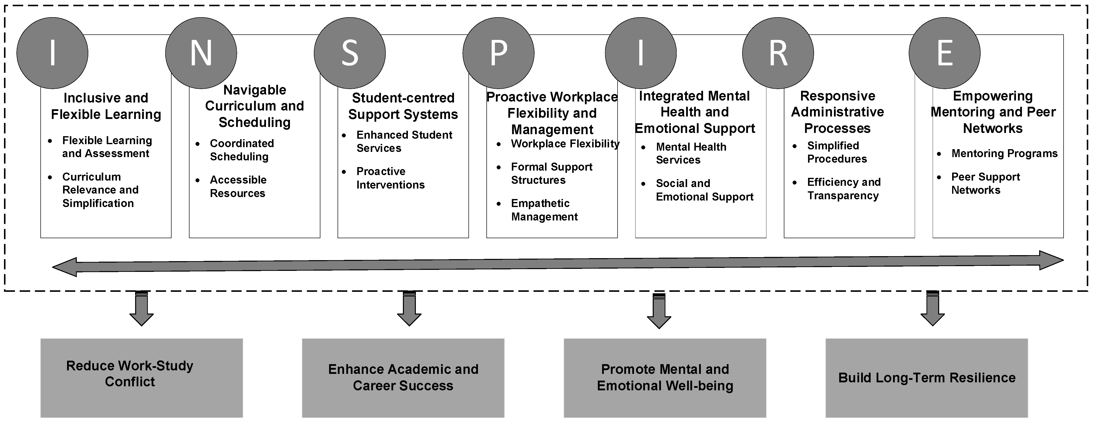 Buildings 15 03978 g001