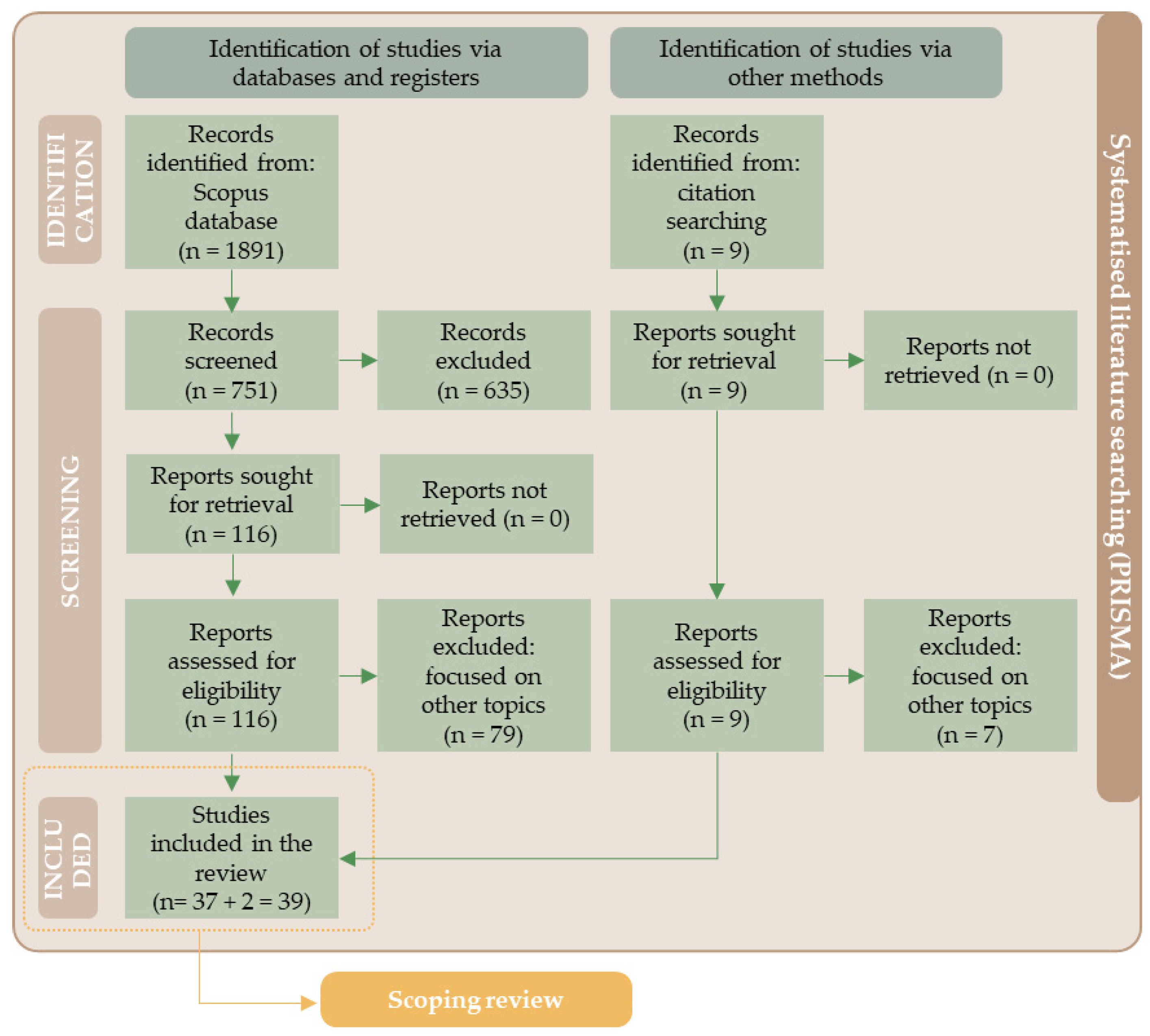 Buildings 15 03979 g001 Buildings 15 03979 g001