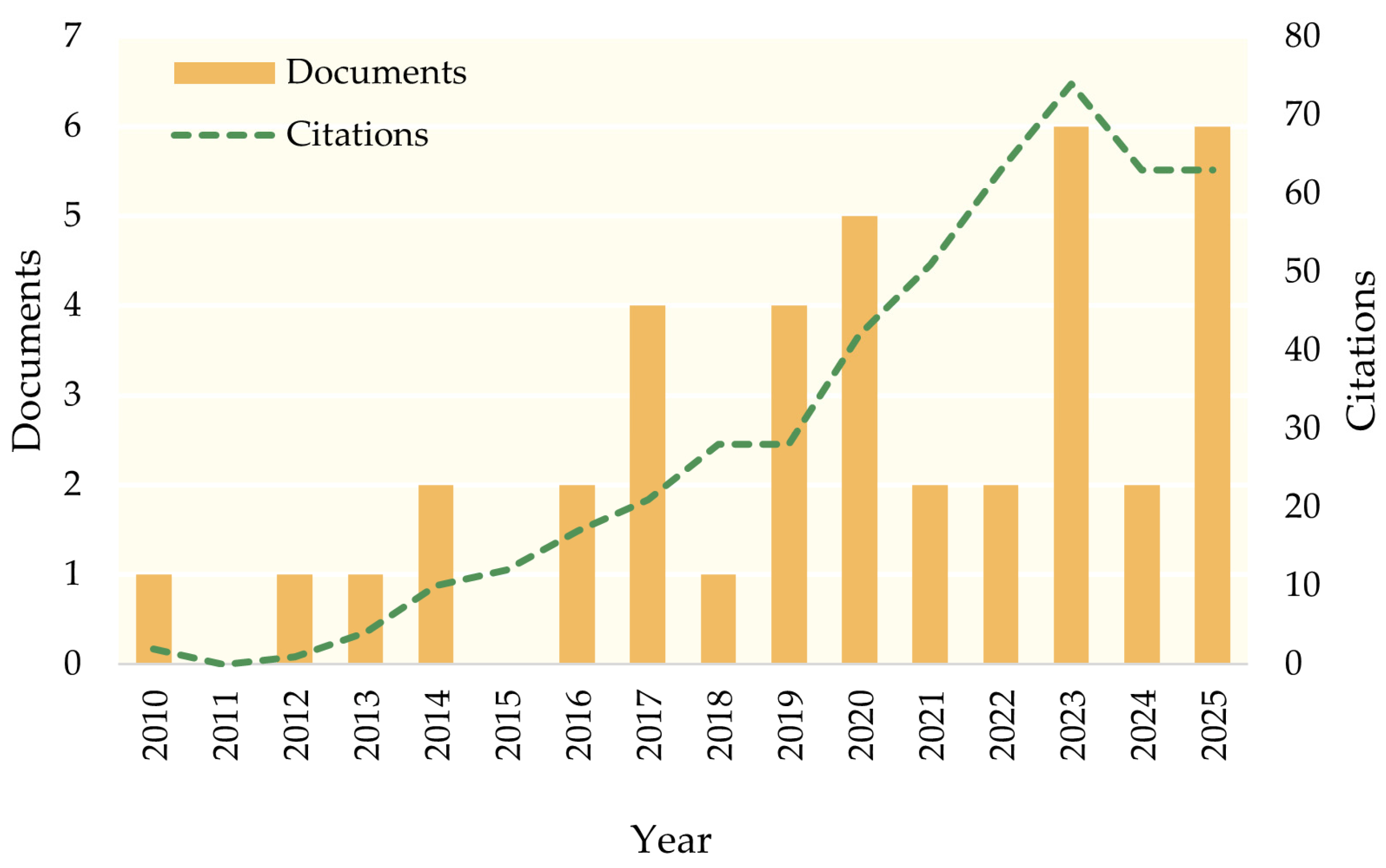 Buildings 15 03979 g002 Buildings 15 03979 g002