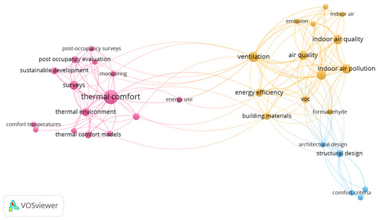 Buildings 15 03979 g004