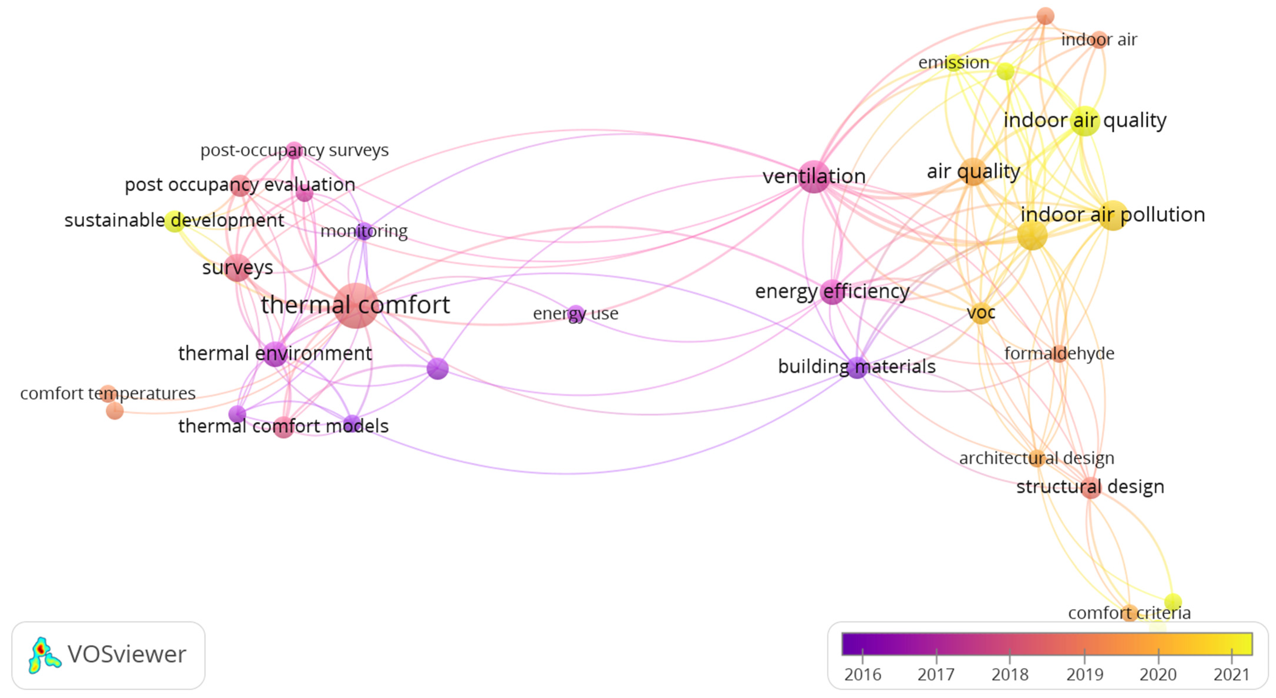 Buildings 15 03979 g005 Buildings 15 03979 g005