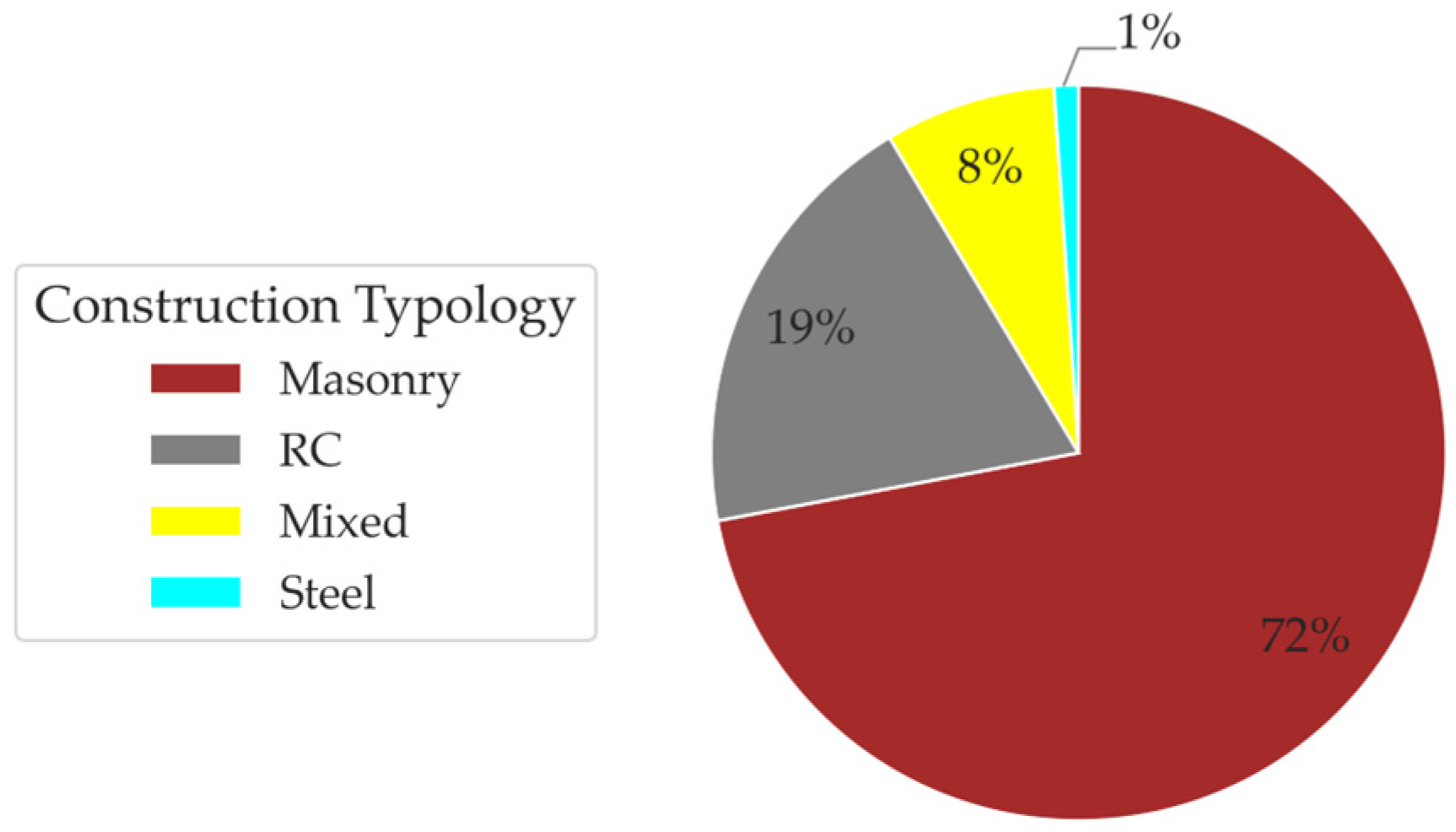 Buildings 15 03980 g003 Buildings 15 03980 g003