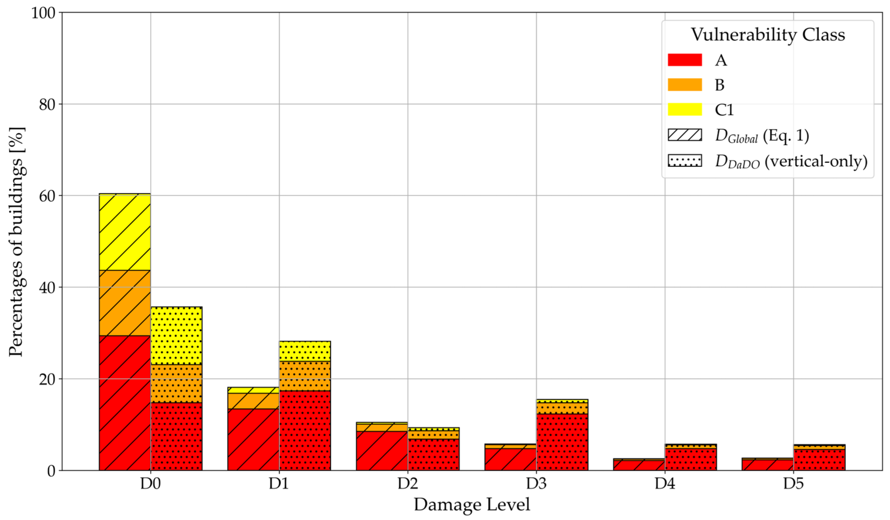 Buildings 15 03980 g007 Buildings 15 03980 g007