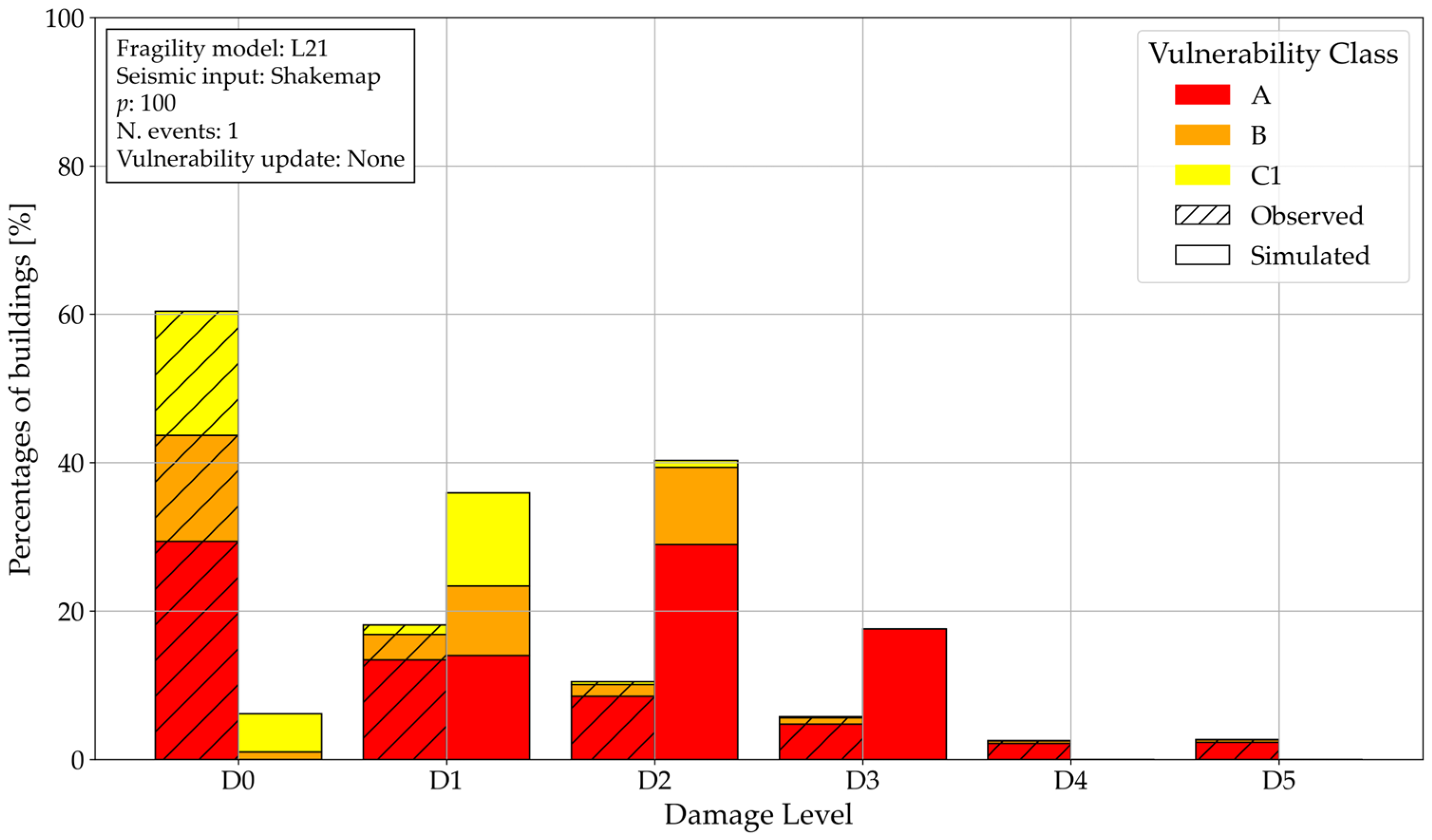 Buildings 15 03980 g009 Buildings 15 03980 g009