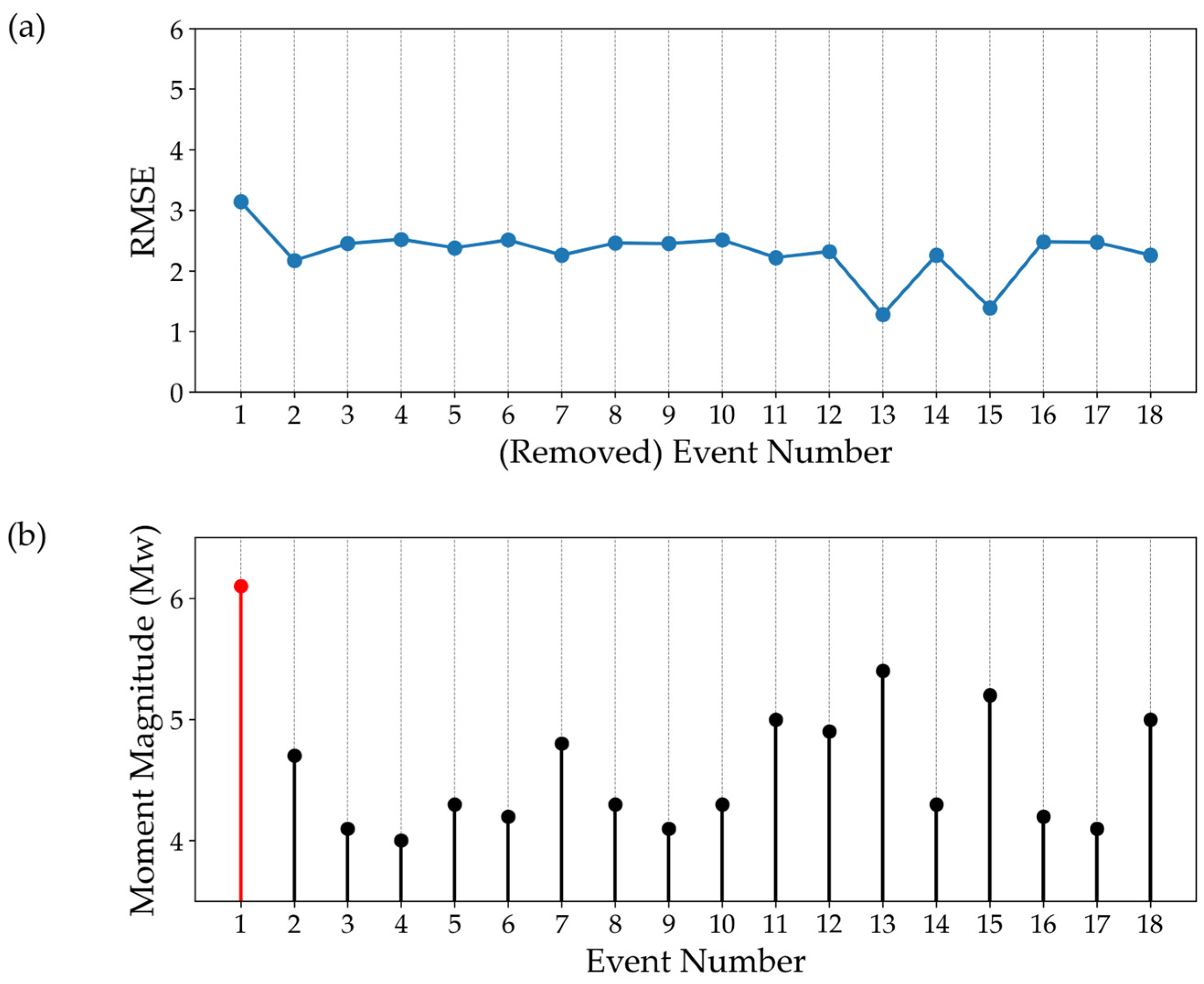 Buildings 15 03980 g016 Buildings 15 03980 g016