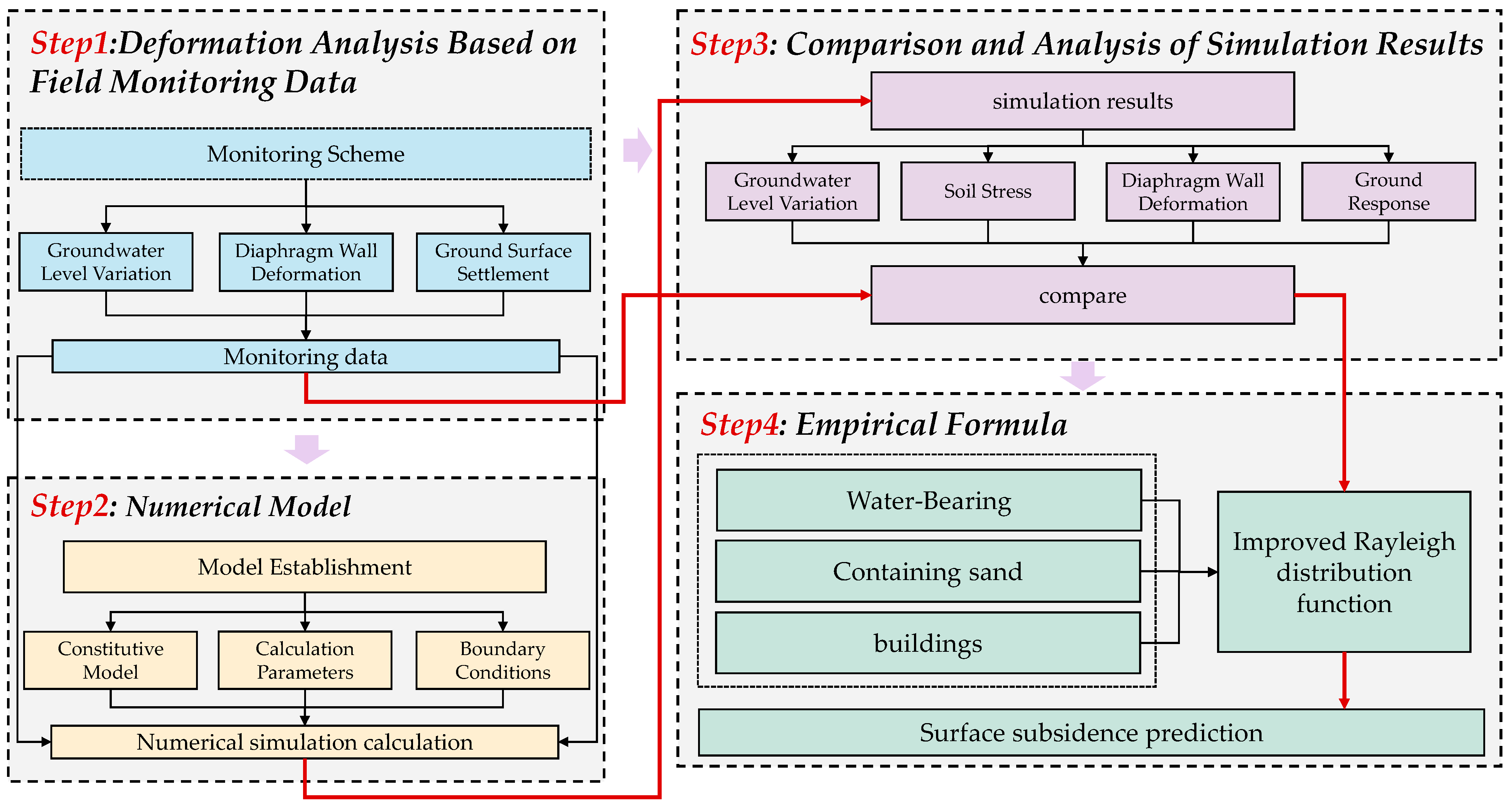 Buildings 15 03982 g001 Buildings 15 03982 g001