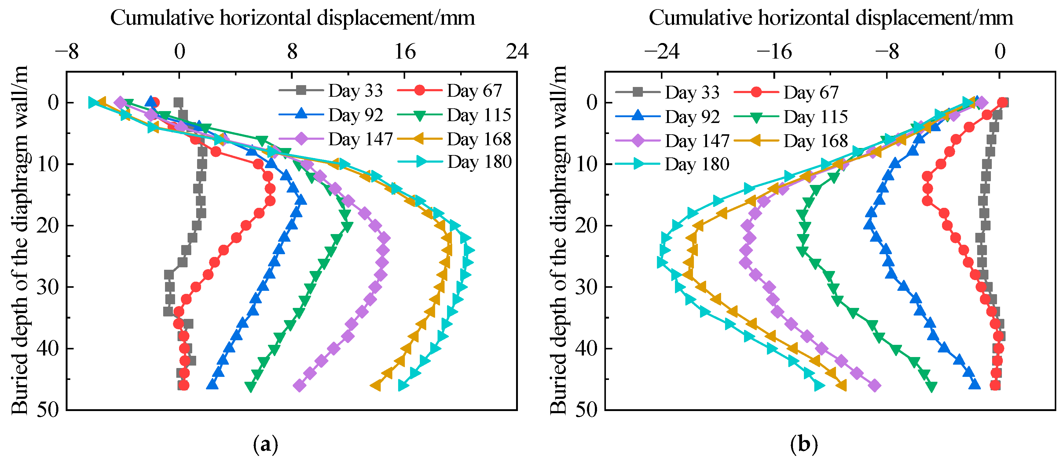 Buildings 15 03982 g006 Buildings 15 03982 g006