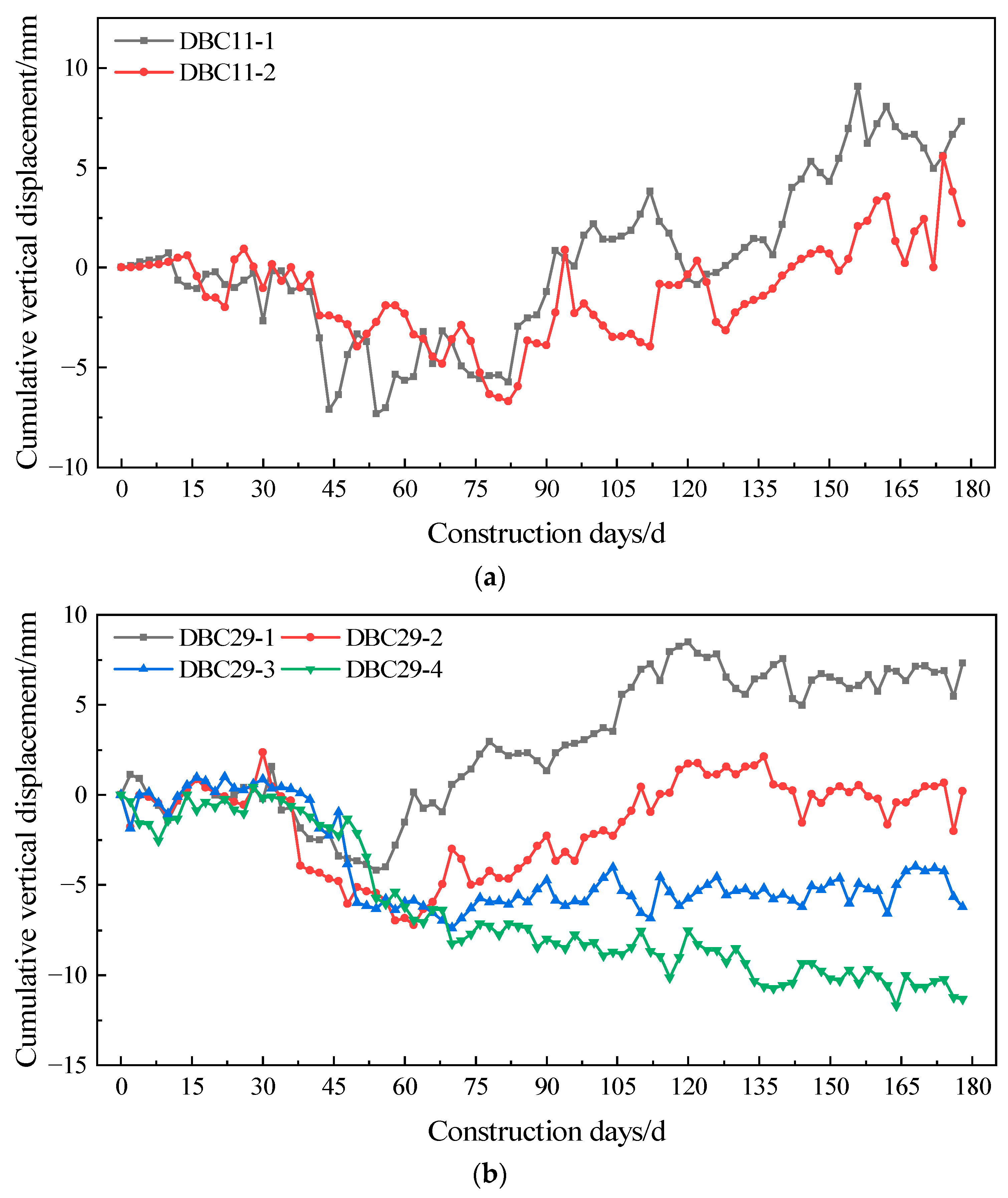Buildings 15 03982 g007 Buildings 15 03982 g007