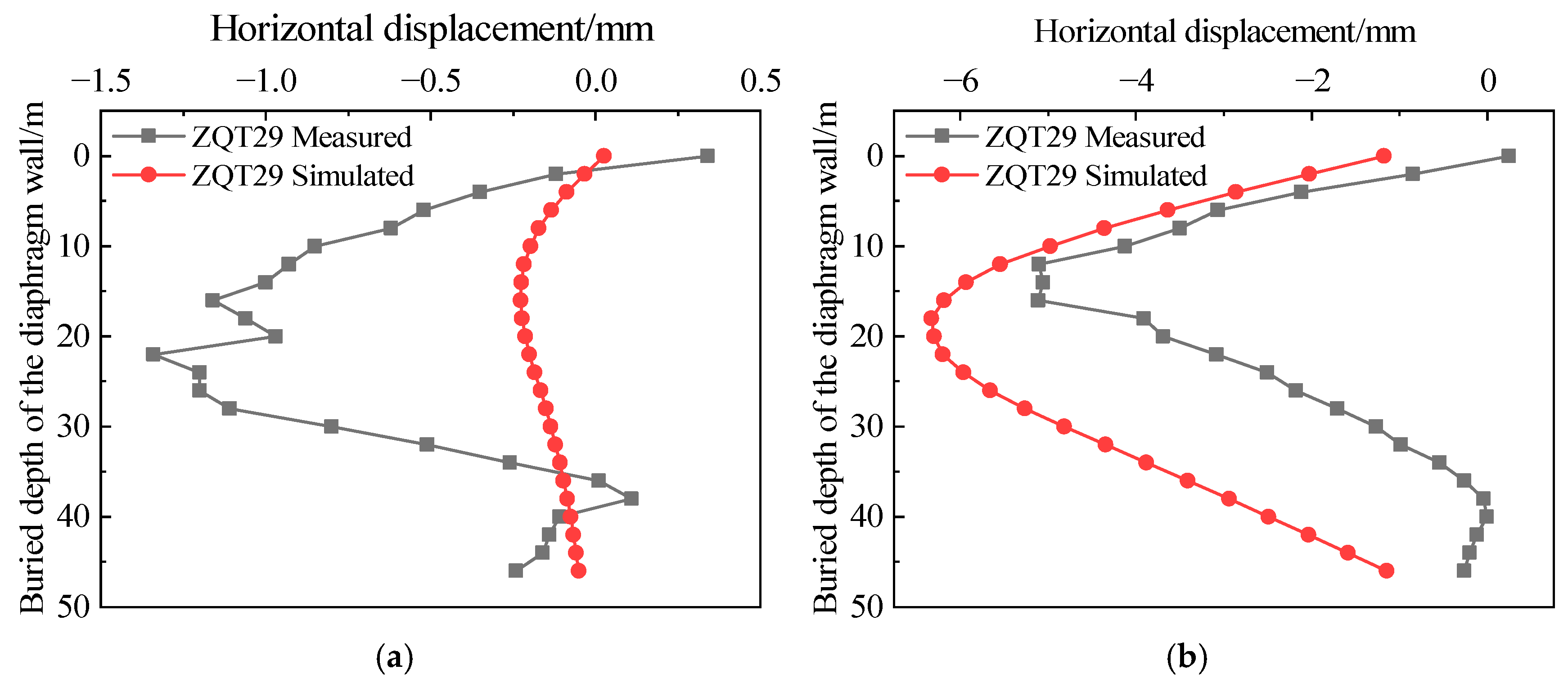 Buildings 15 03982 g013a Buildings 15 03982 g013a