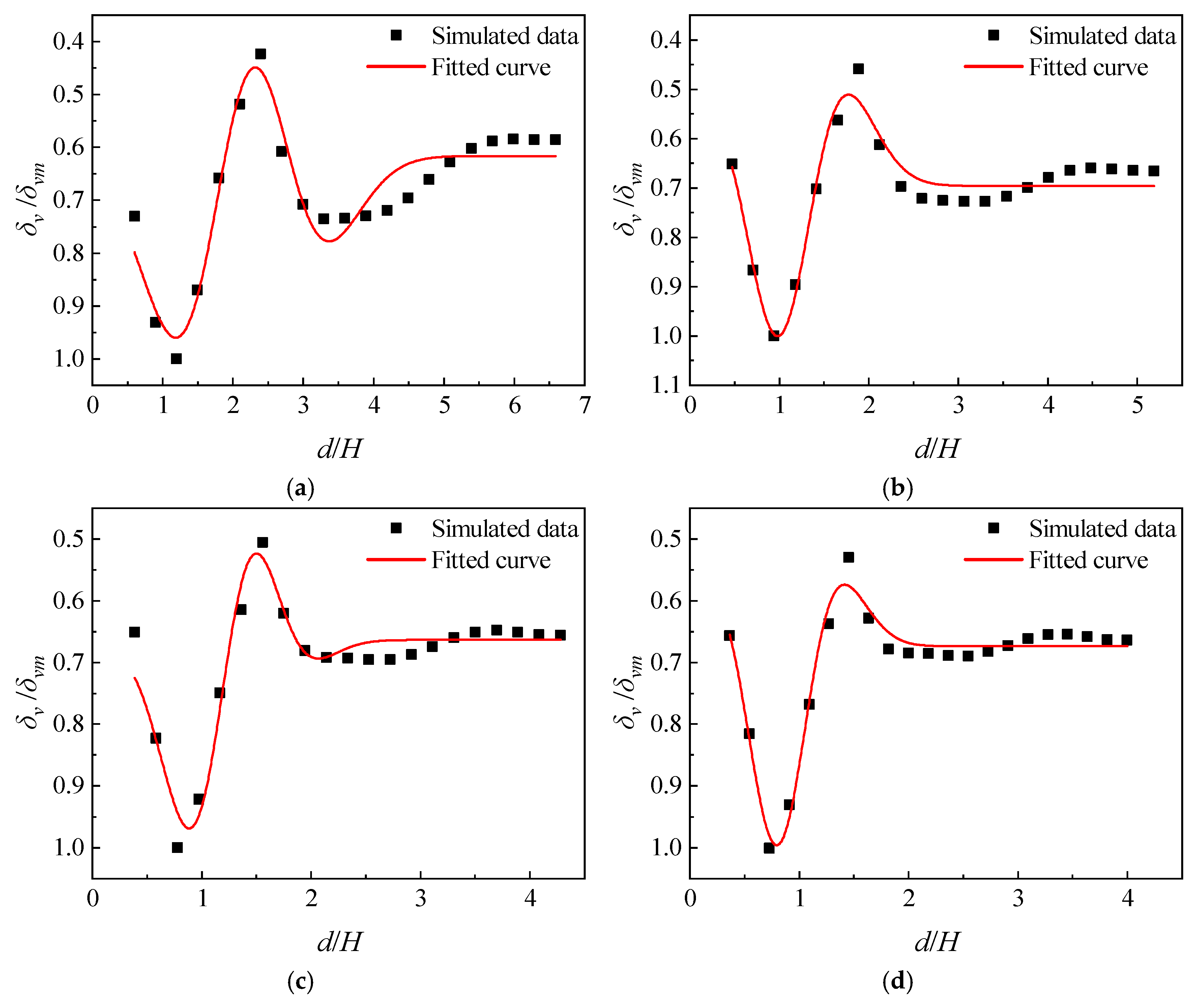 Buildings 15 03982 g016 Buildings 15 03982 g016