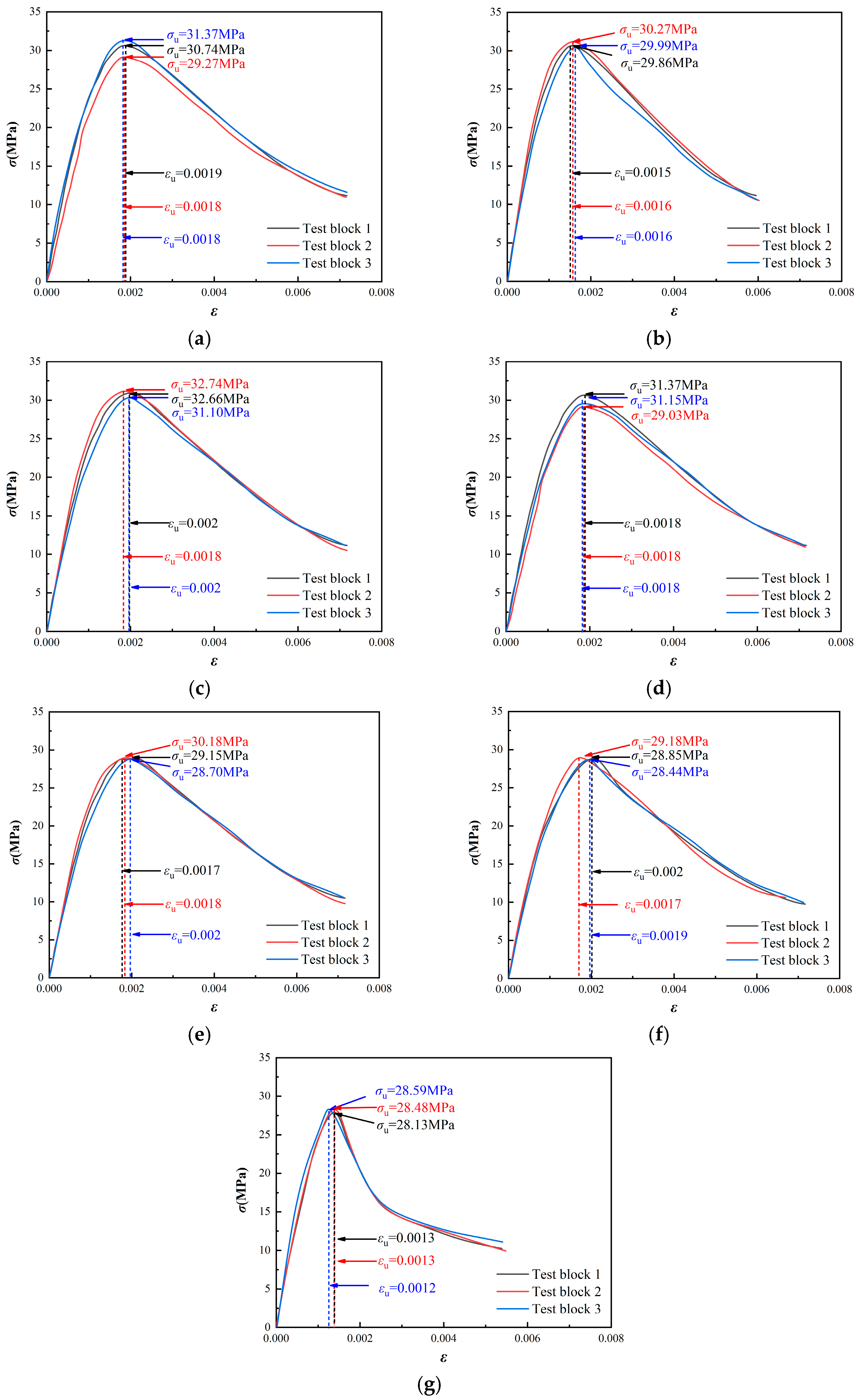Buildings 15 03983 g003