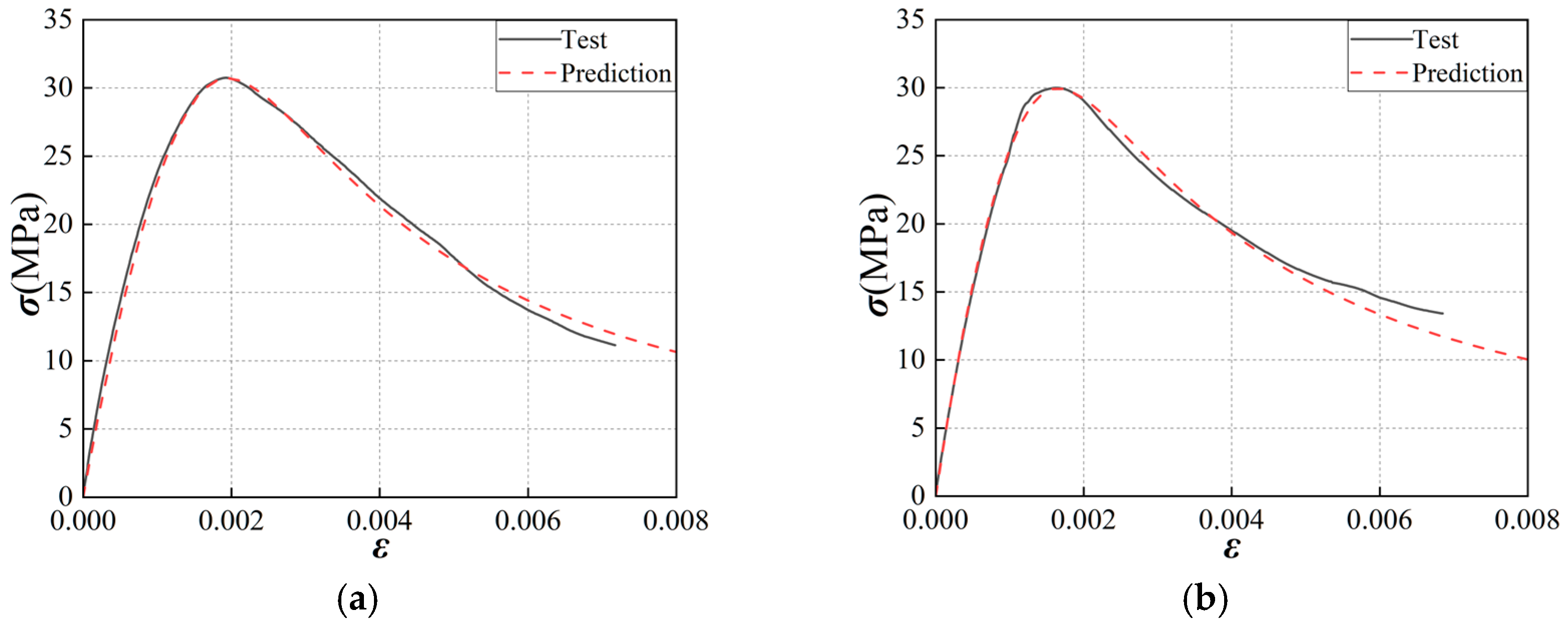 Buildings 15 03983 g005a