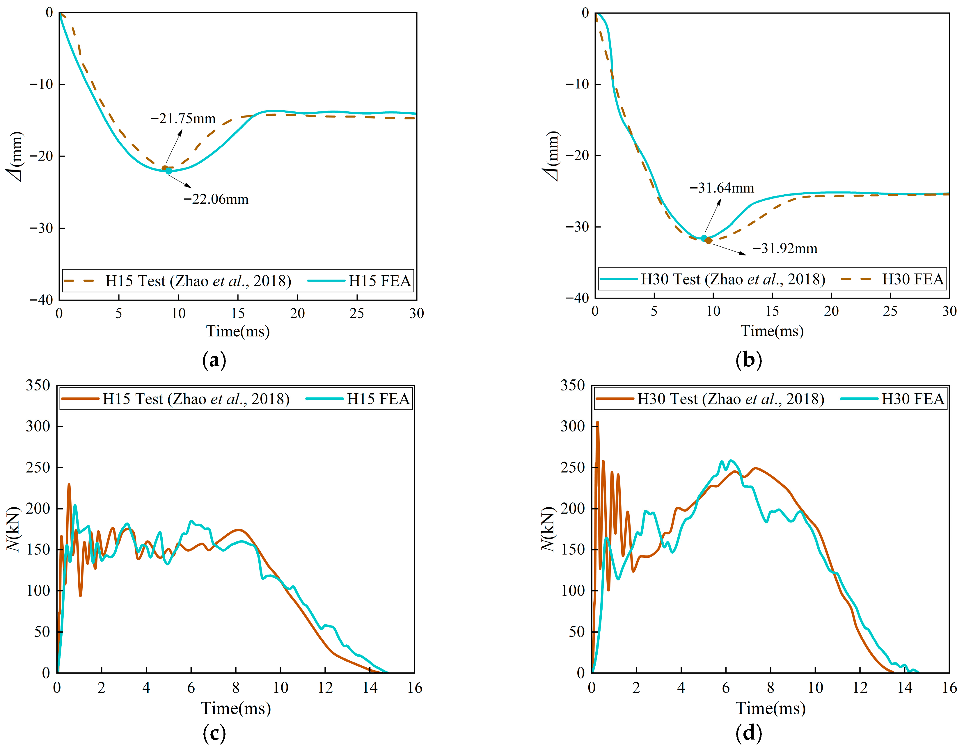Buildings 15 03983 g009