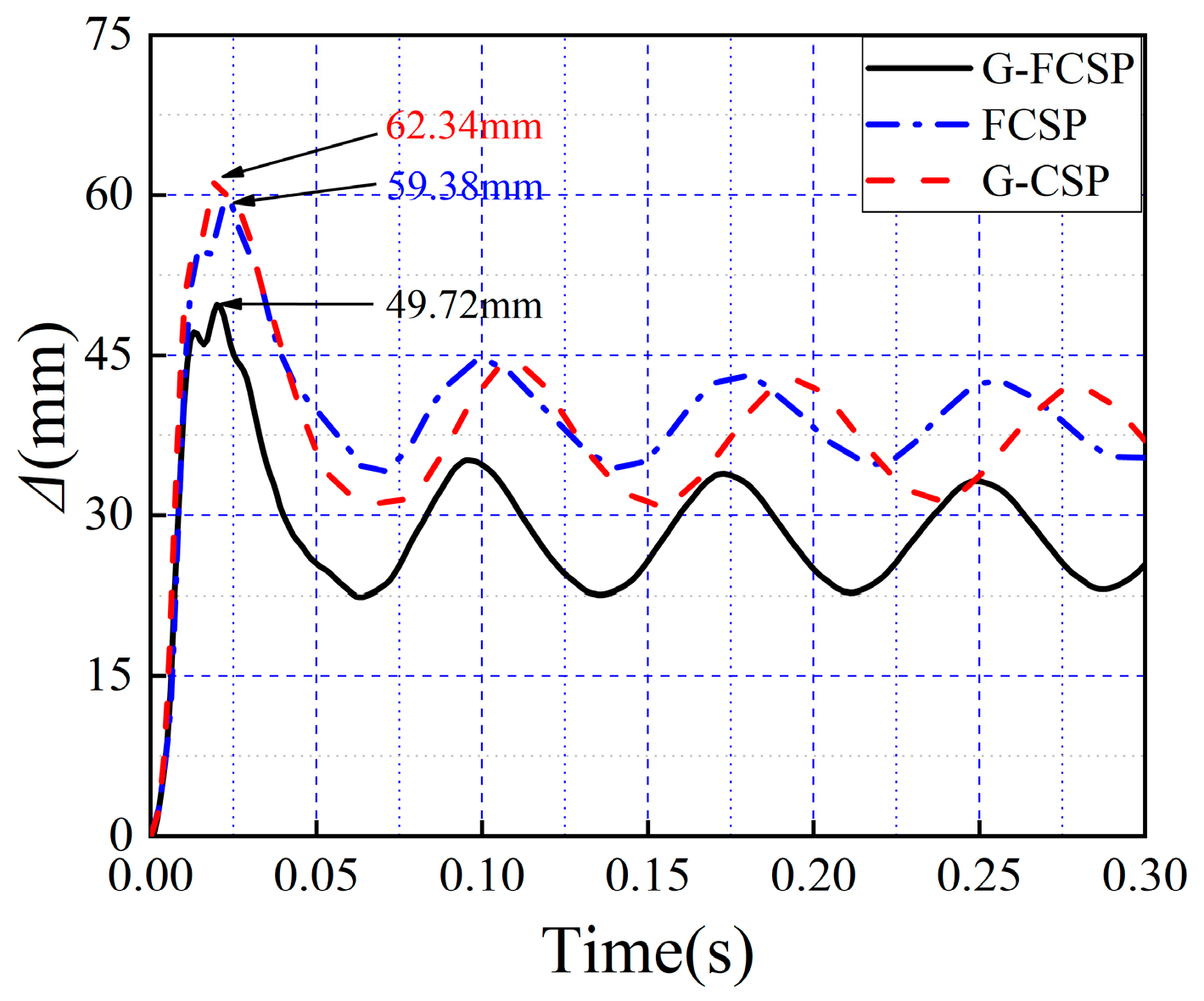 Buildings 15 03983 g010