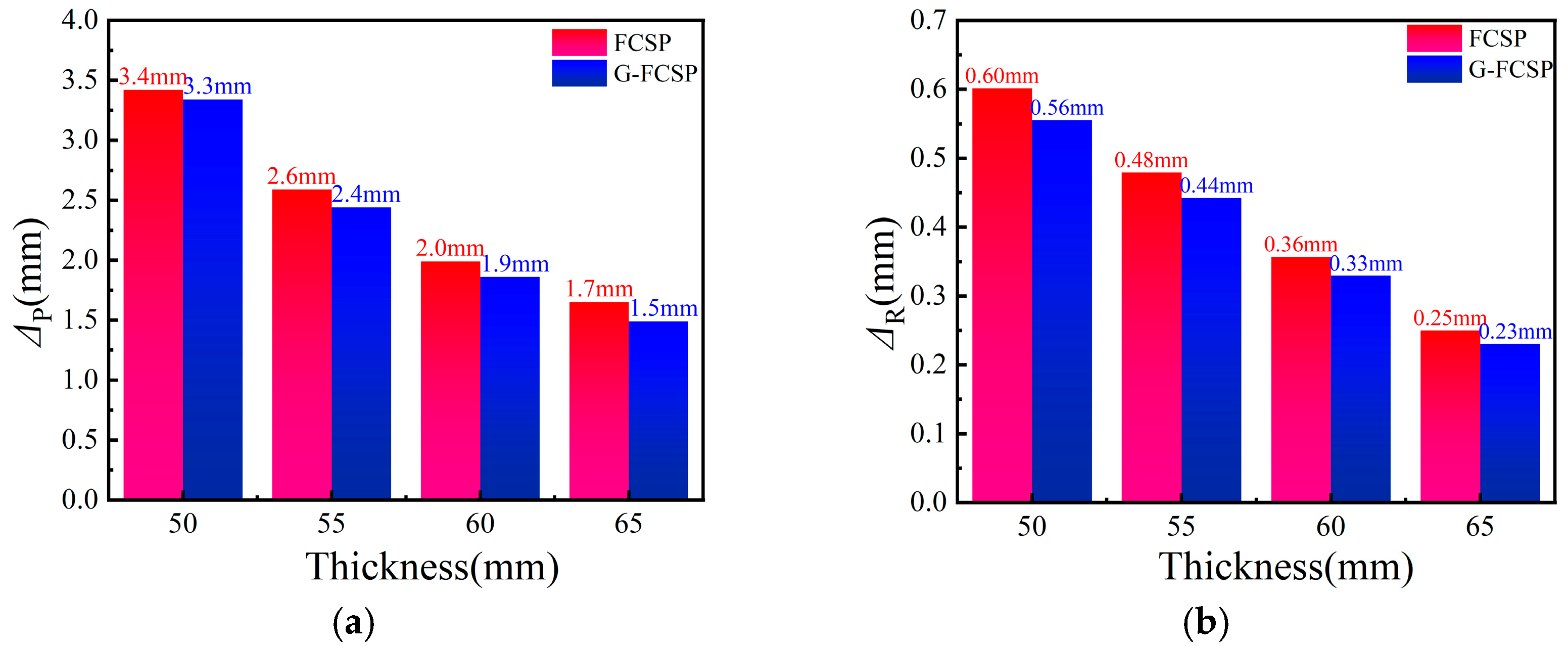 Buildings 15 03983 g020
