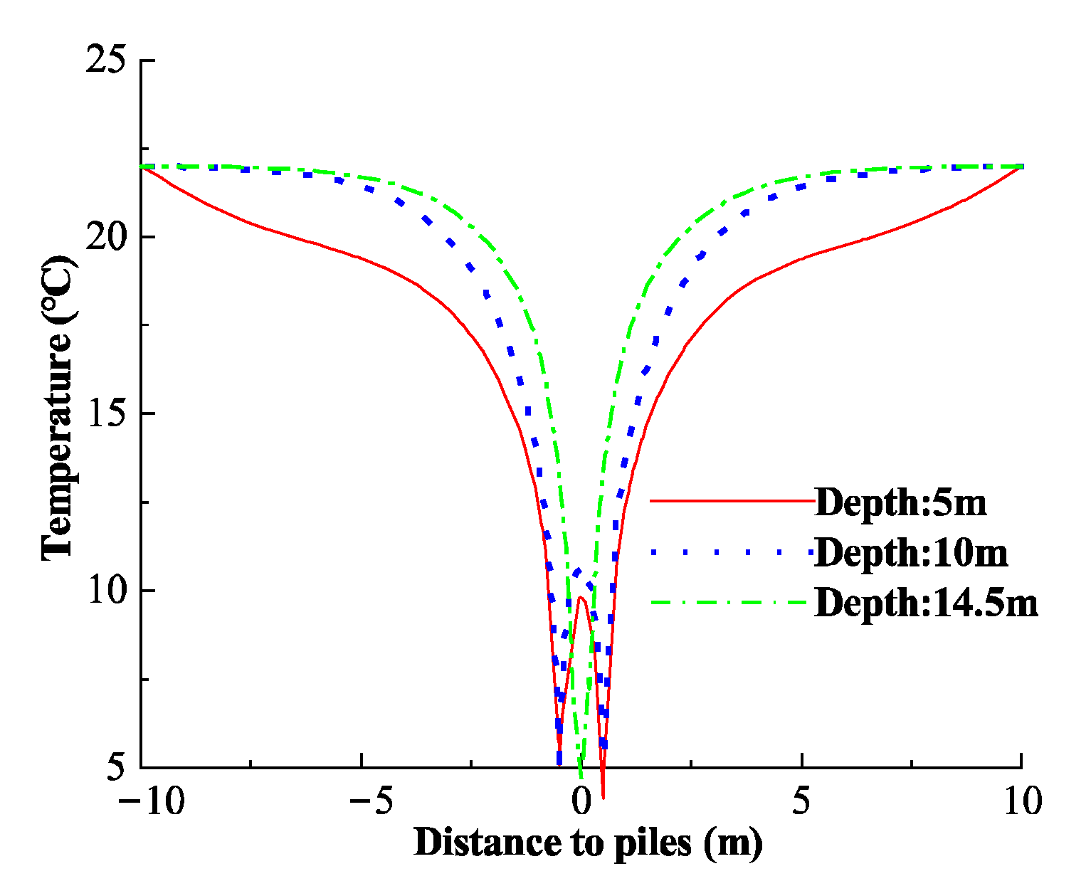 Buildings 15 03984 g005