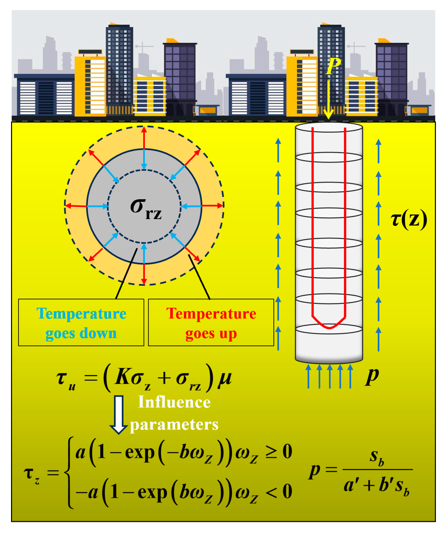 Buildings 15 03984 g009