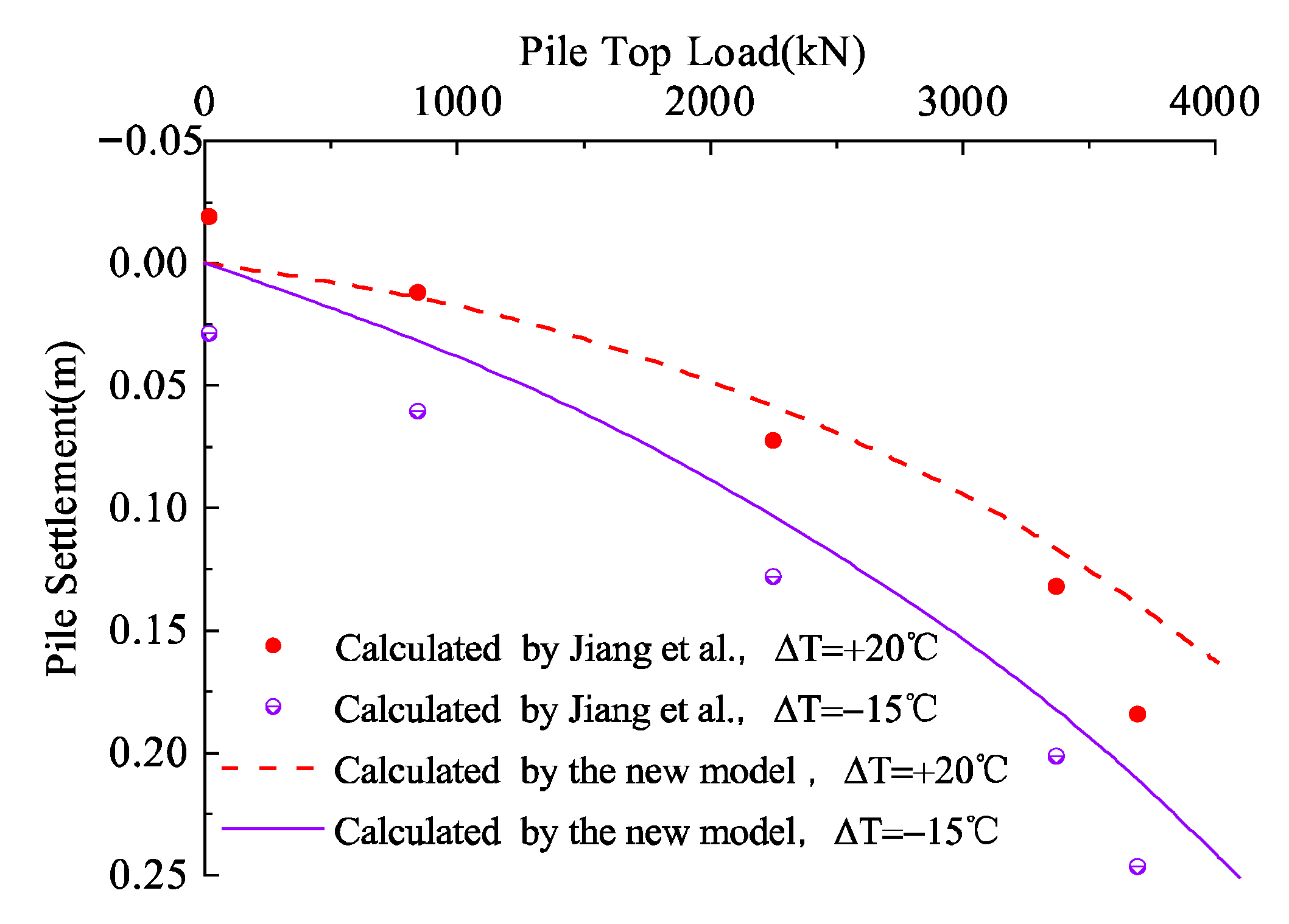 Buildings 15 03984 g013
