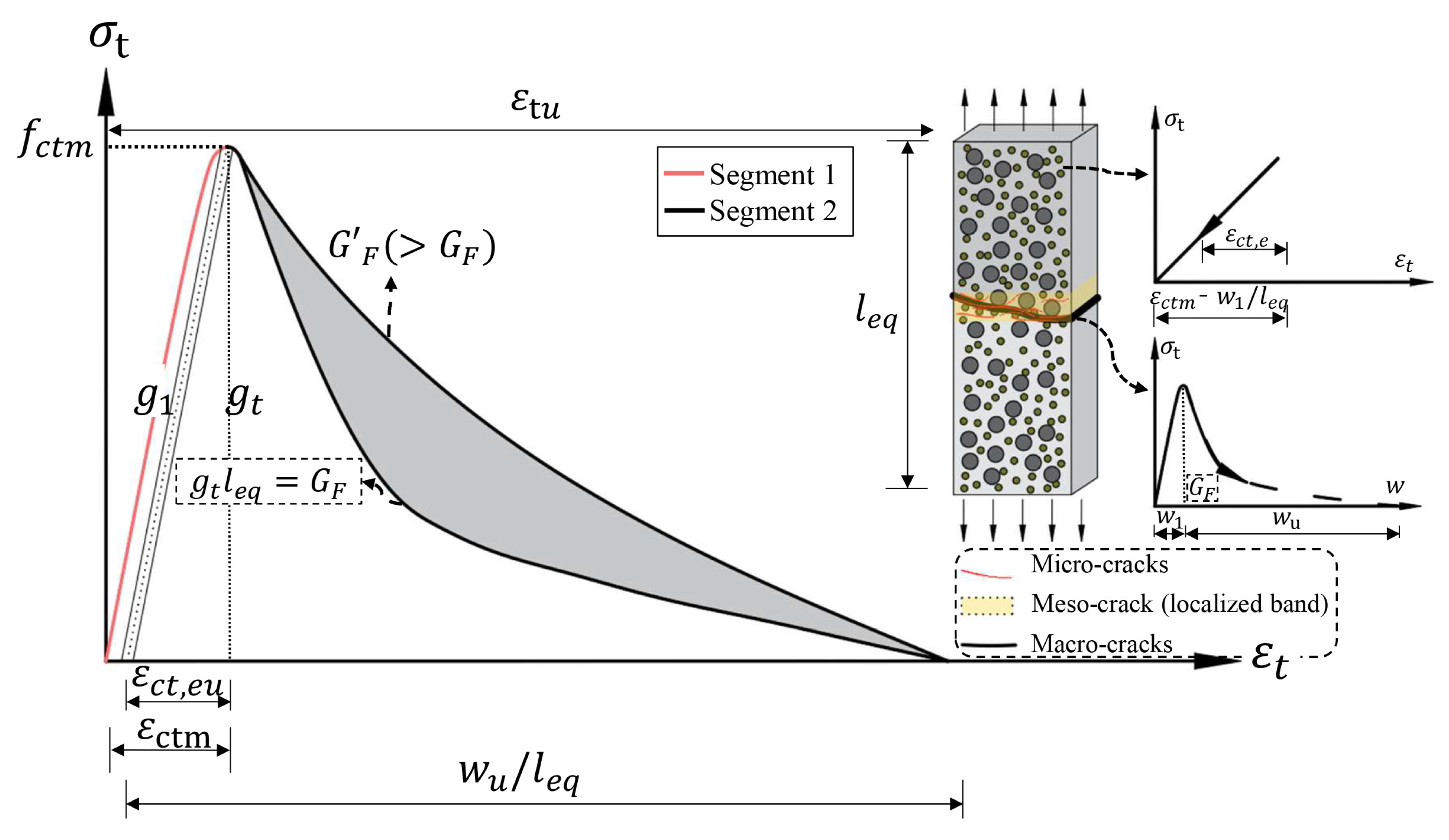 Buildings 15 03985 g001 Buildings 15 03985 g001
