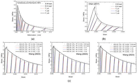 Buildings 15 03985 g004