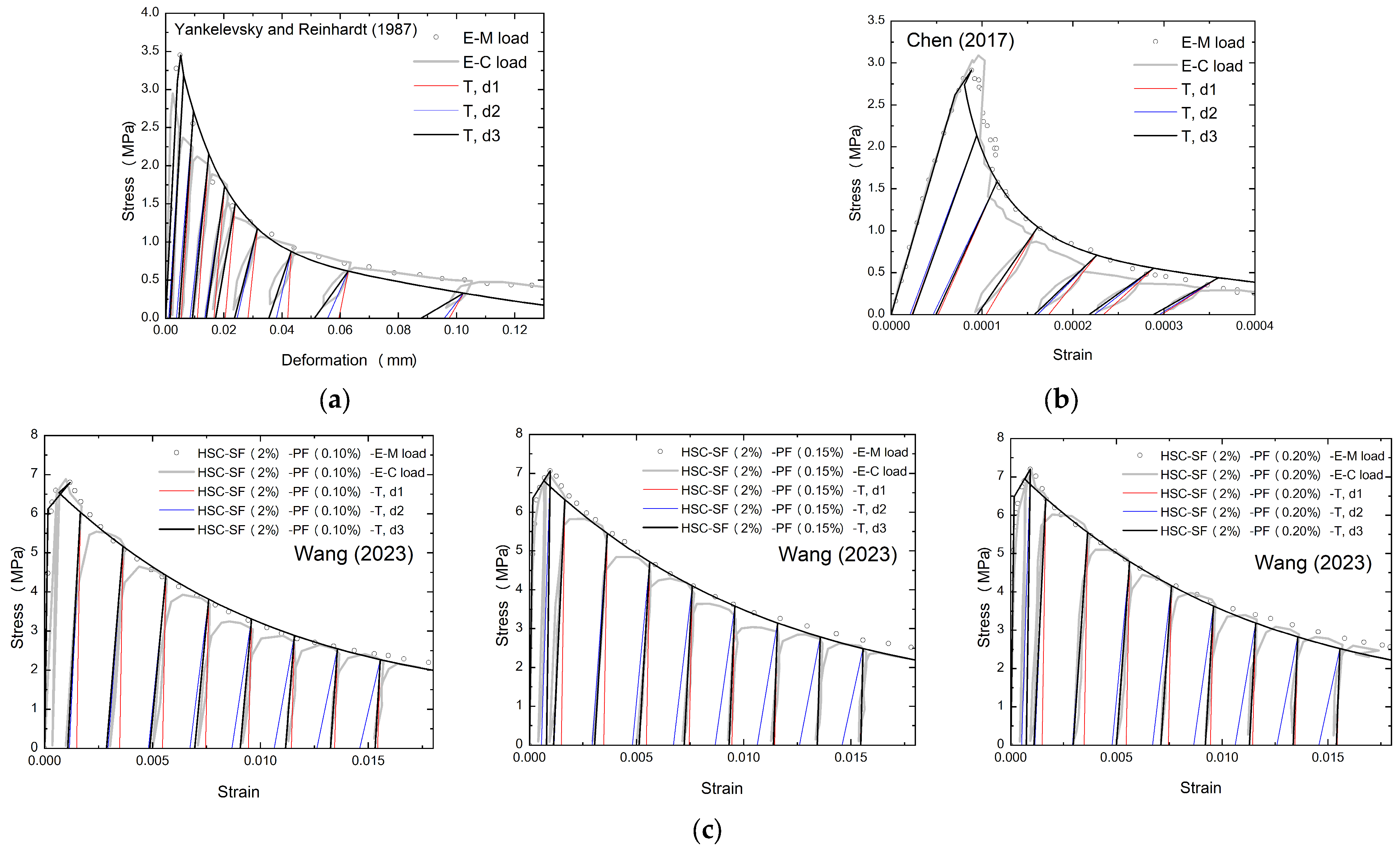 Buildings 15 03985 g004 Buildings 15 03985 g004