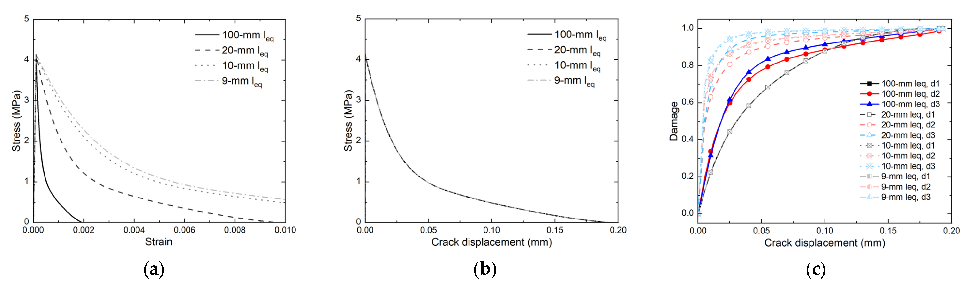 Buildings 15 03985 g006 Buildings 15 03985 g006