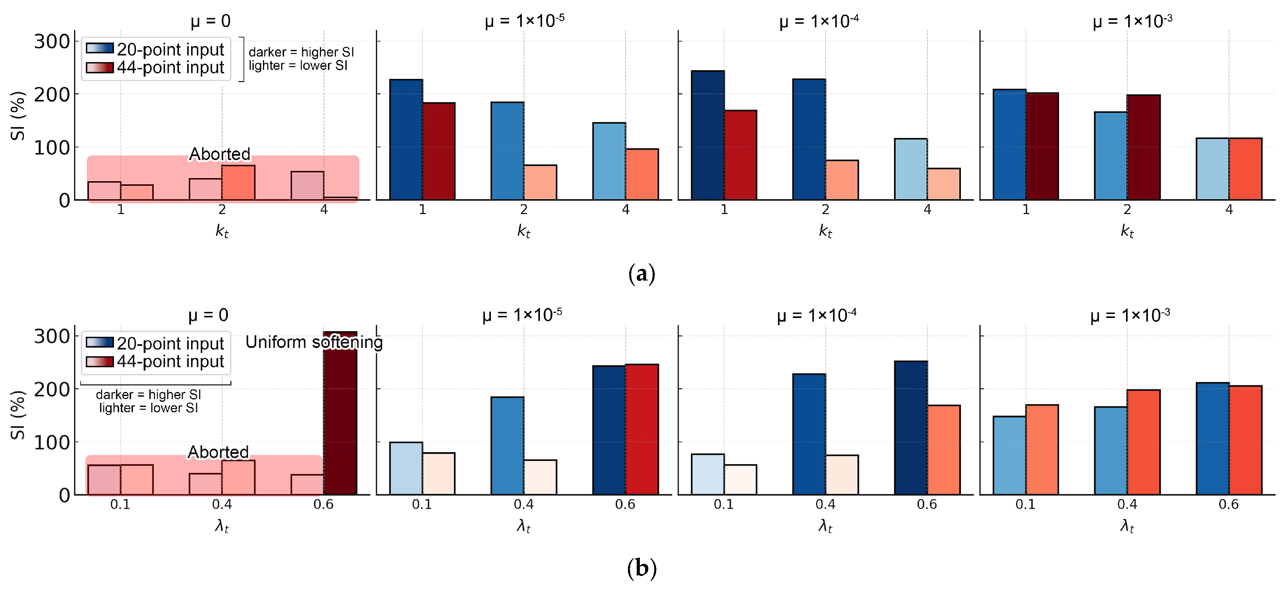 Buildings 15 03985 g015 Buildings 15 03985 g015