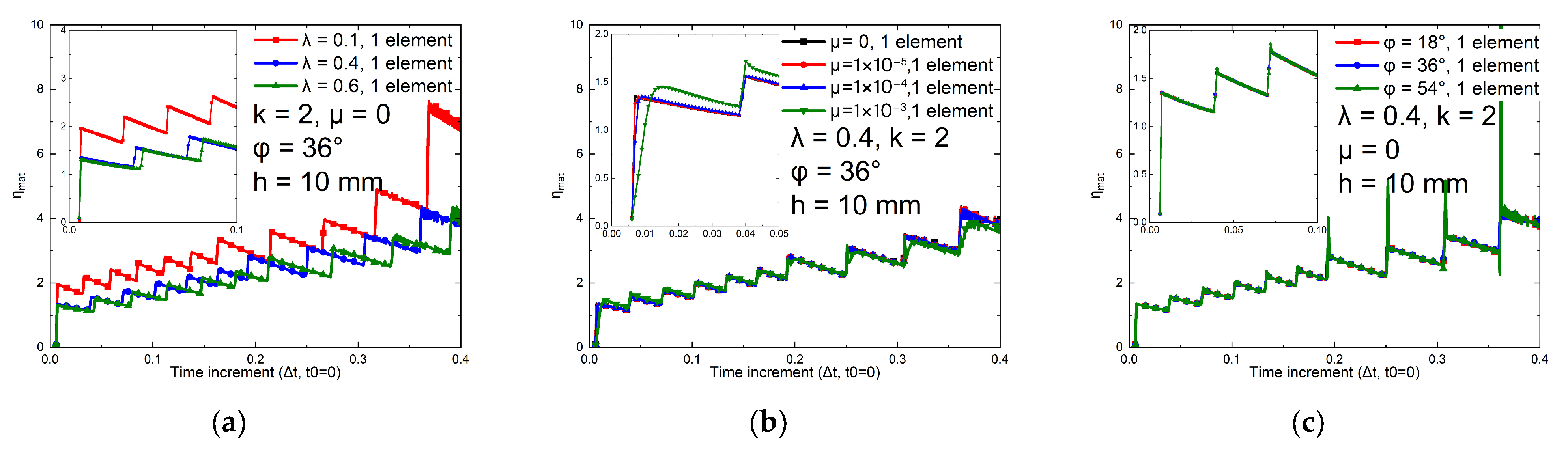 Buildings 15 03985 g021 Buildings 15 03985 g021