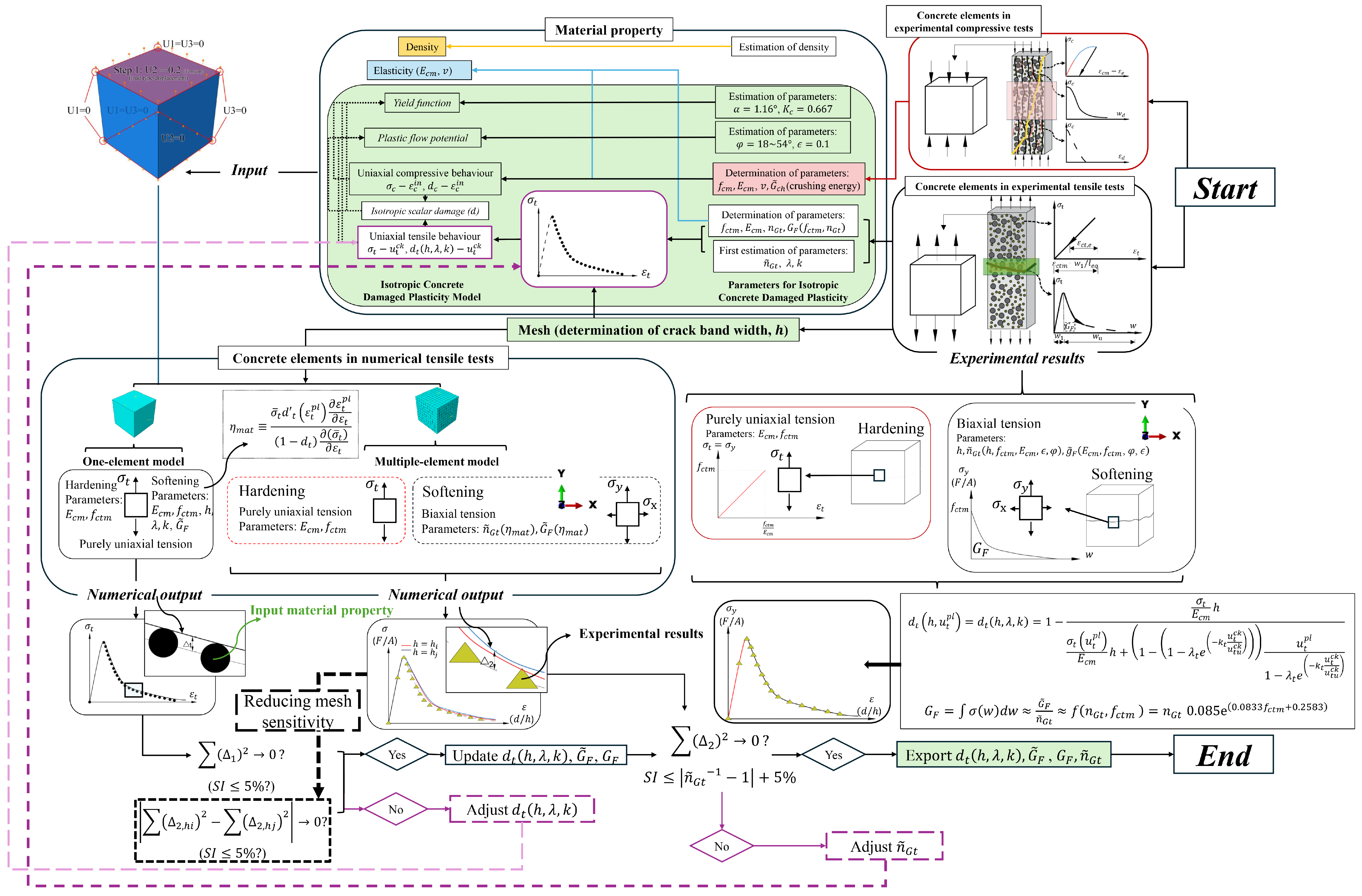 Buildings 15 03985 g023 Buildings 15 03985 g023