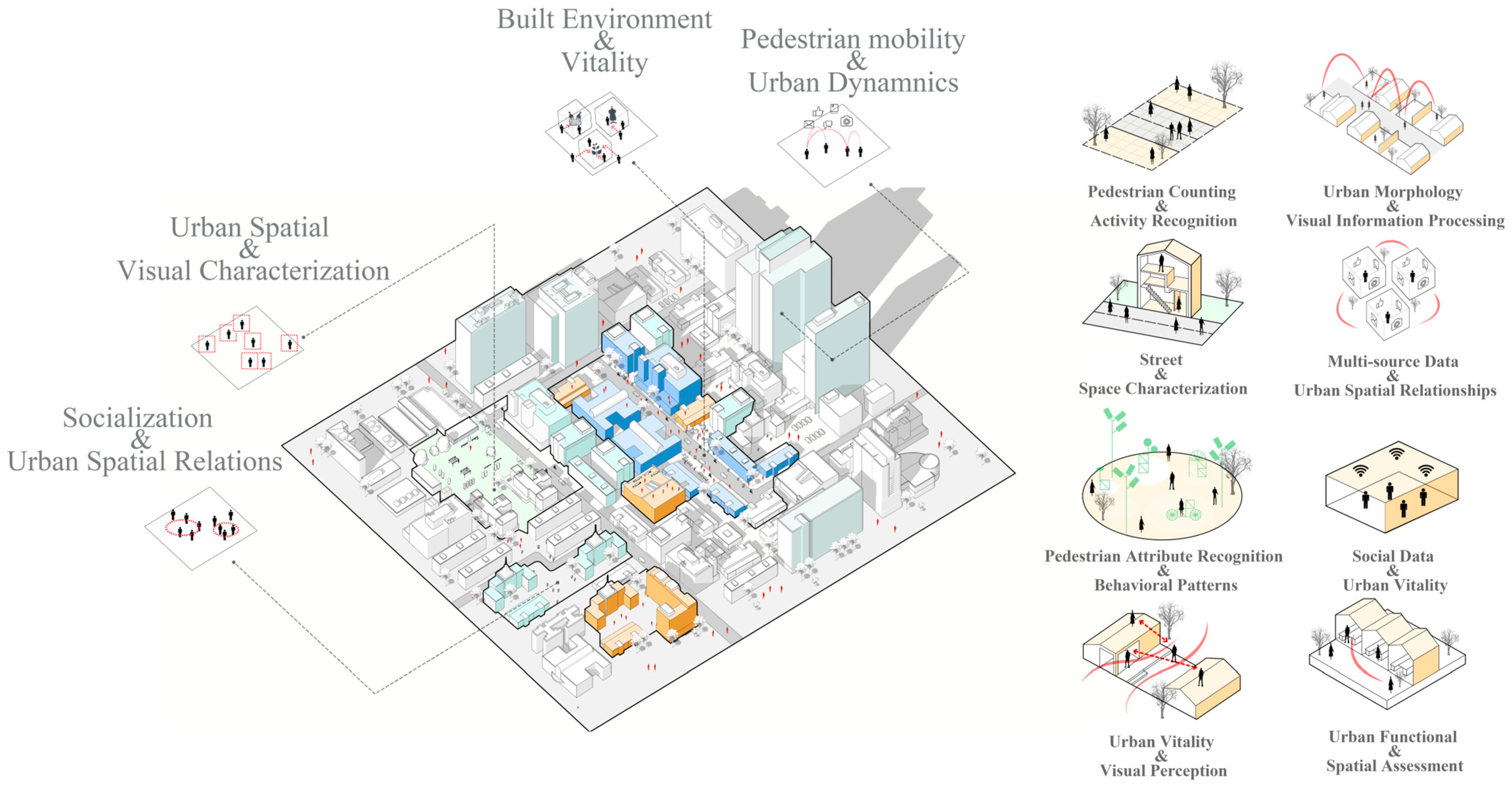 Buildings 15 03987 g005 Buildings 15 03987 g005