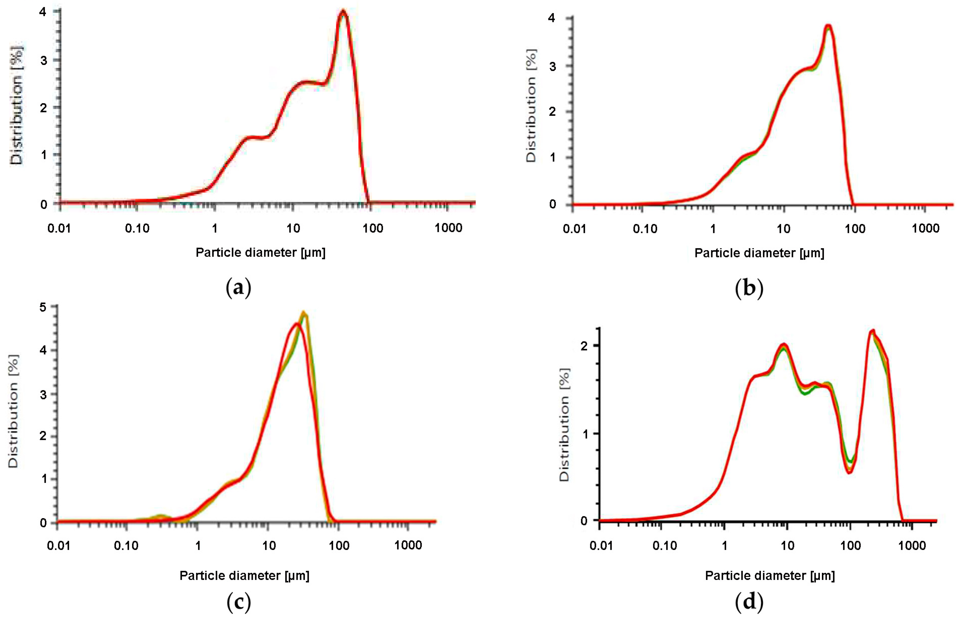 Buildings 15 03988 g007