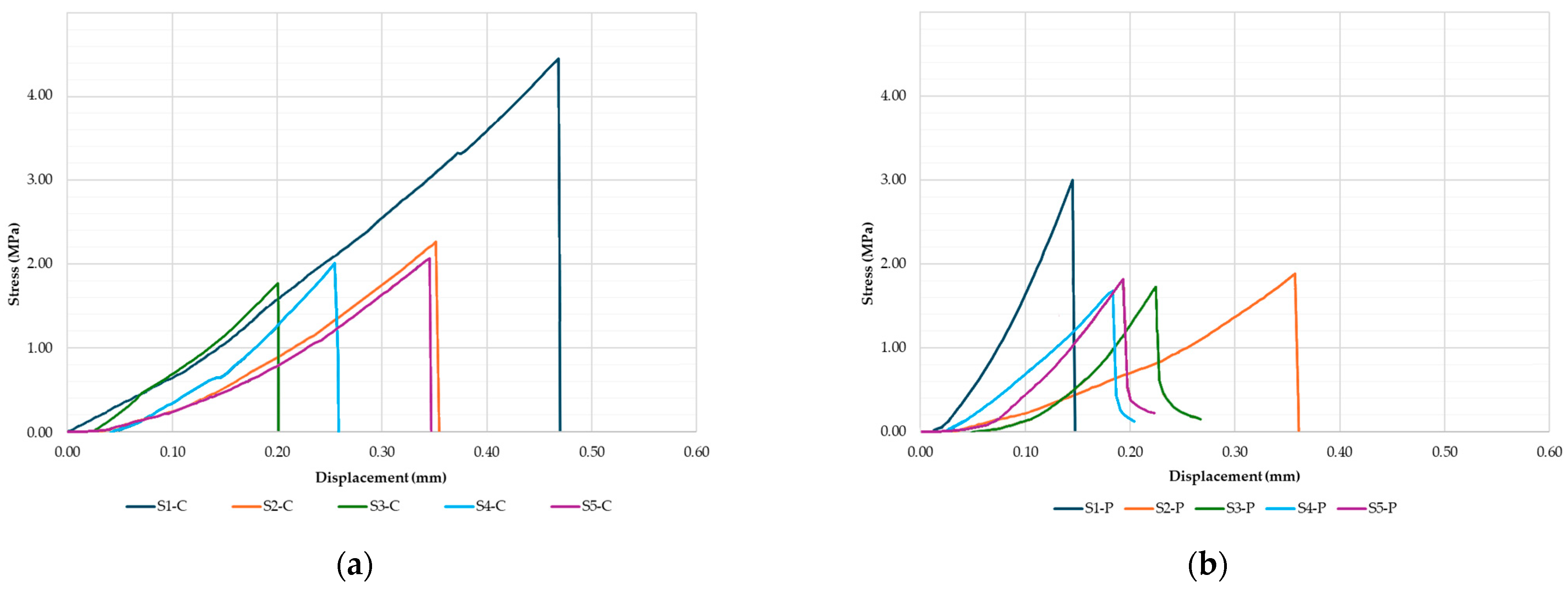 Buildings 15 03988 g014