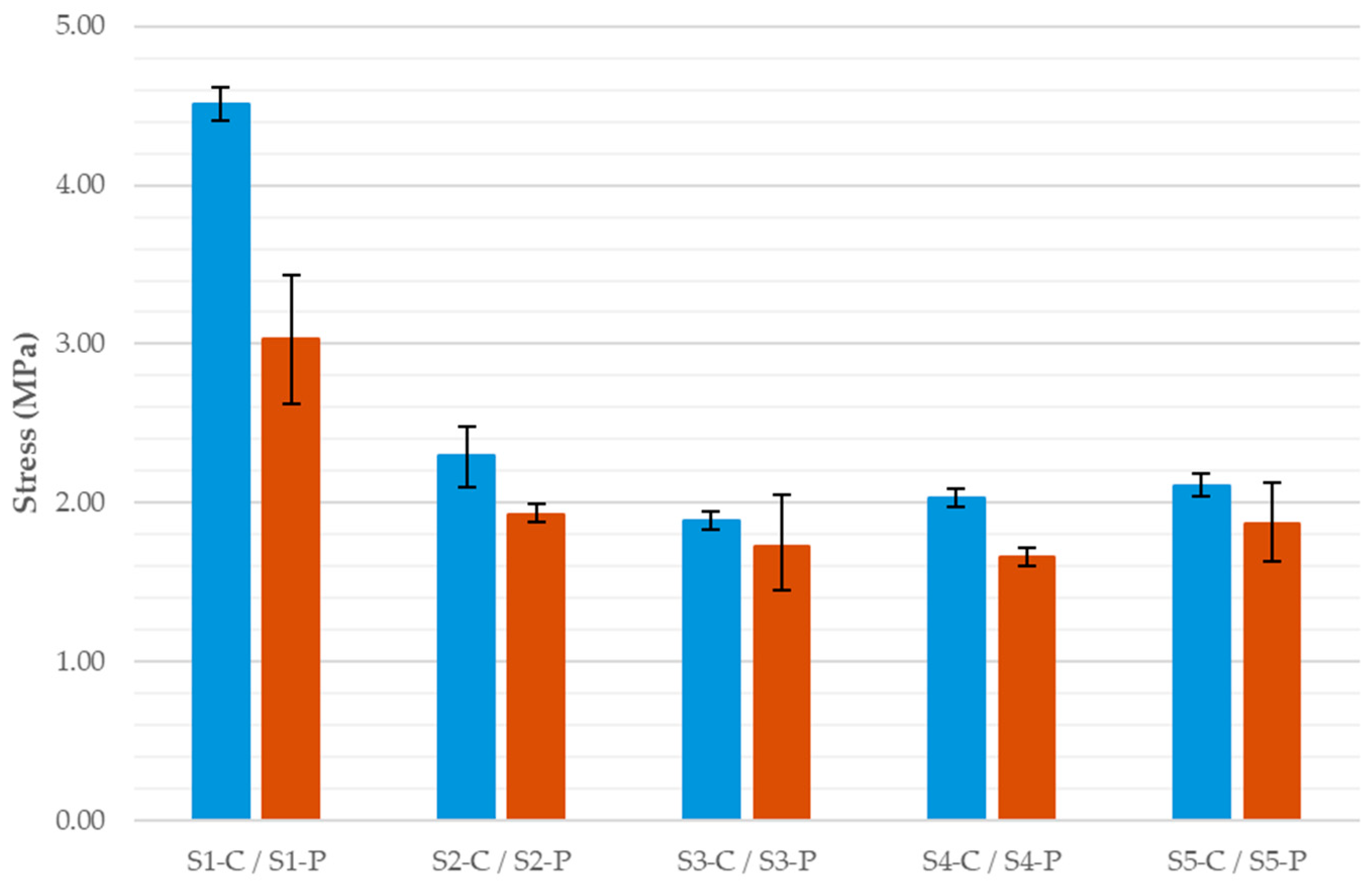 Buildings 15 03988 g015