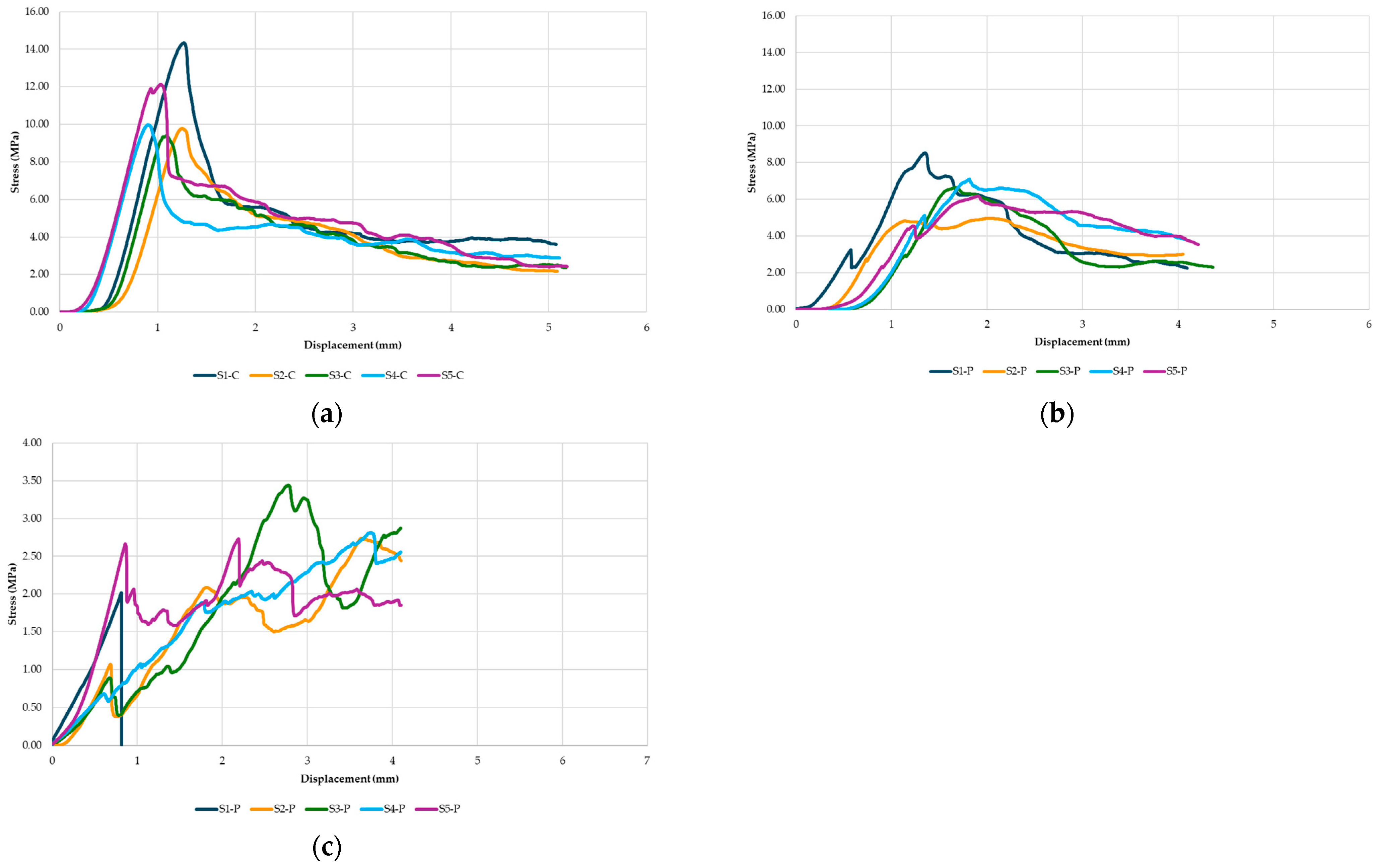 Buildings 15 03988 g016