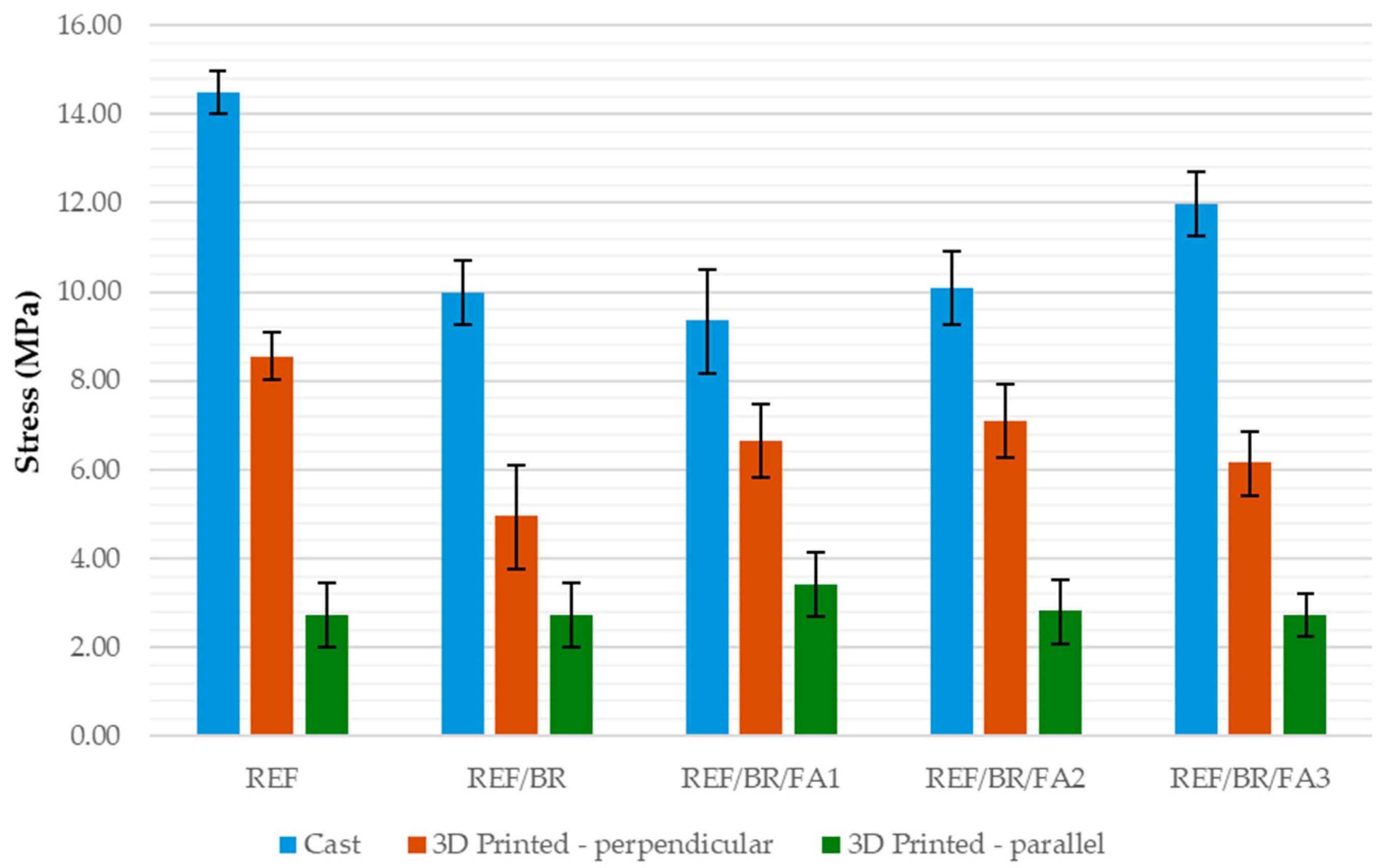 Buildings 15 03988 g017
