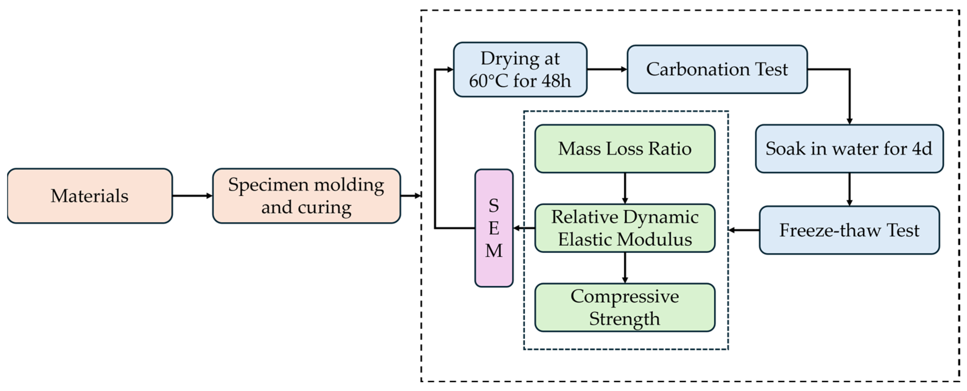 Buildings 15 03995 g002 Buildings 15 03995 g002