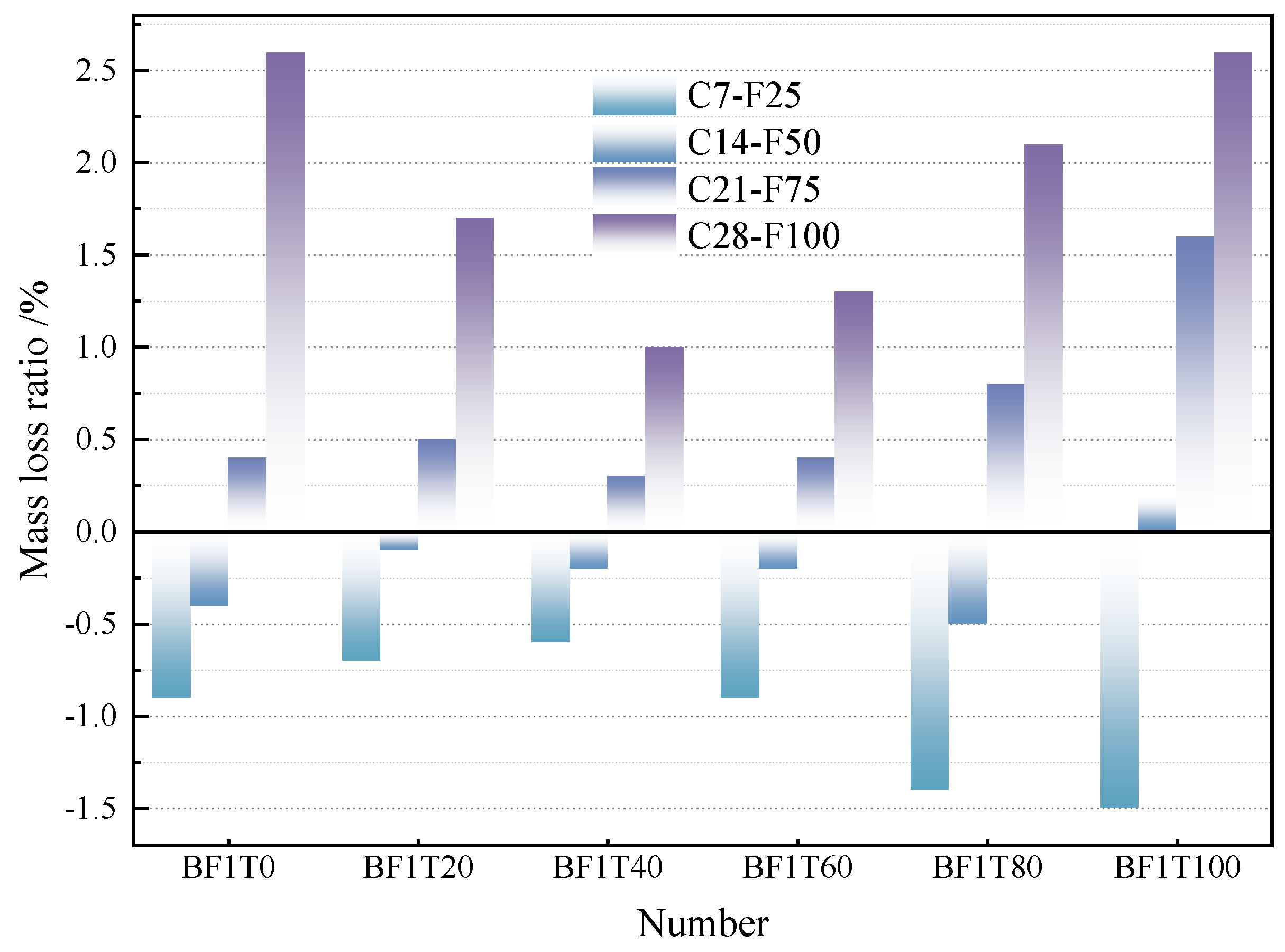 Buildings 15 03995 g003 Buildings 15 03995 g003