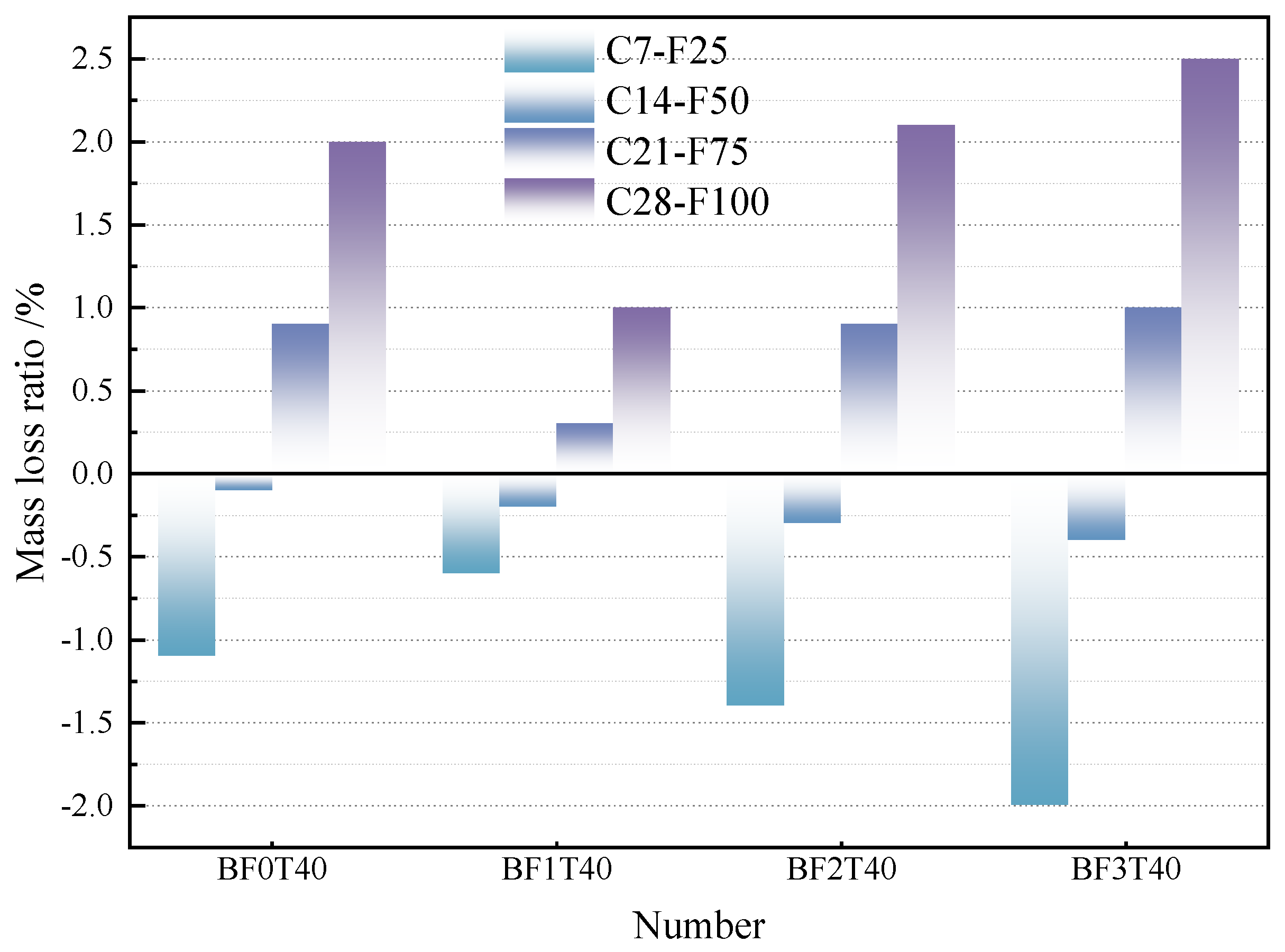 Buildings 15 03995 g004 Buildings 15 03995 g004