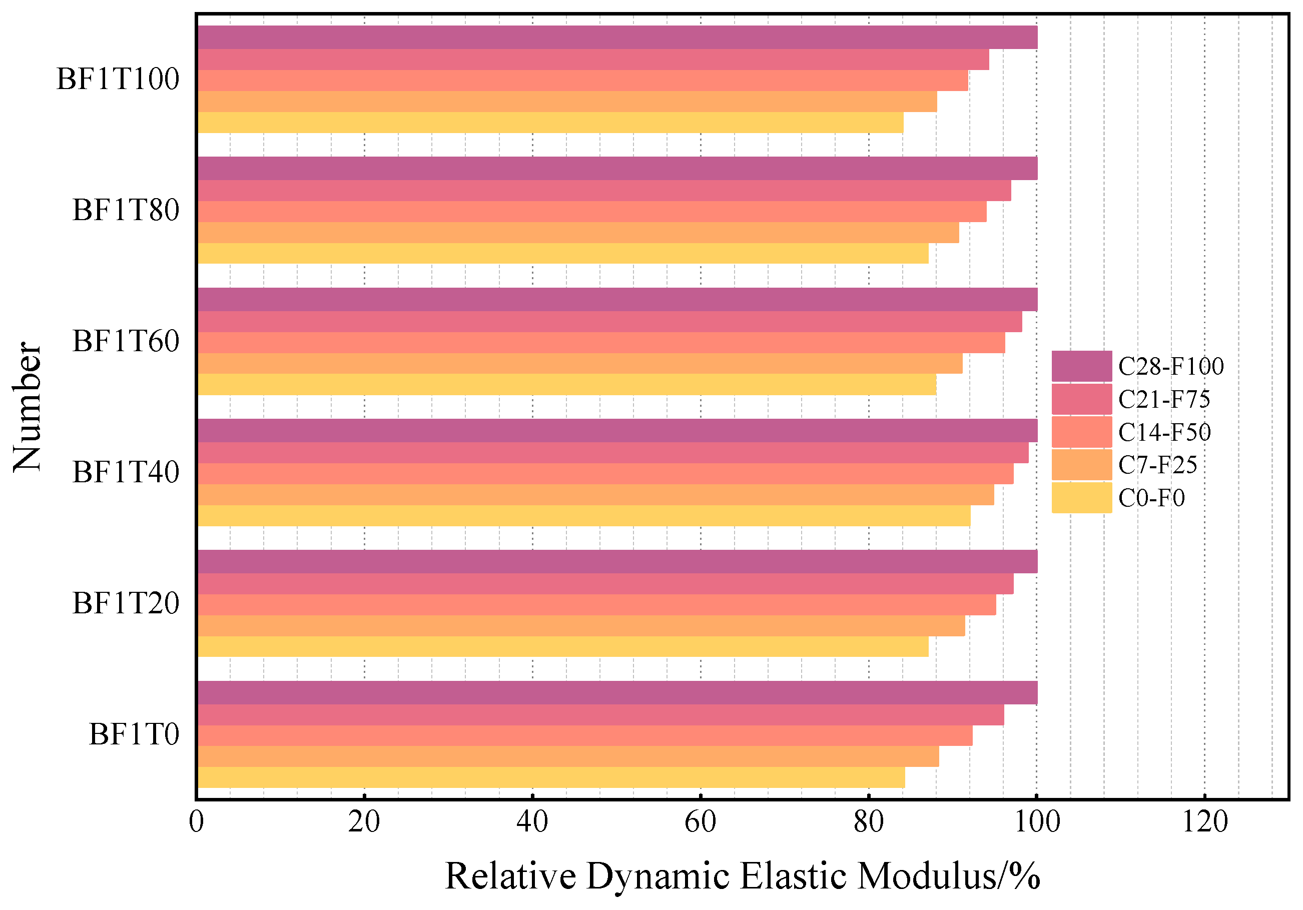 Buildings 15 03995 g005 Buildings 15 03995 g005