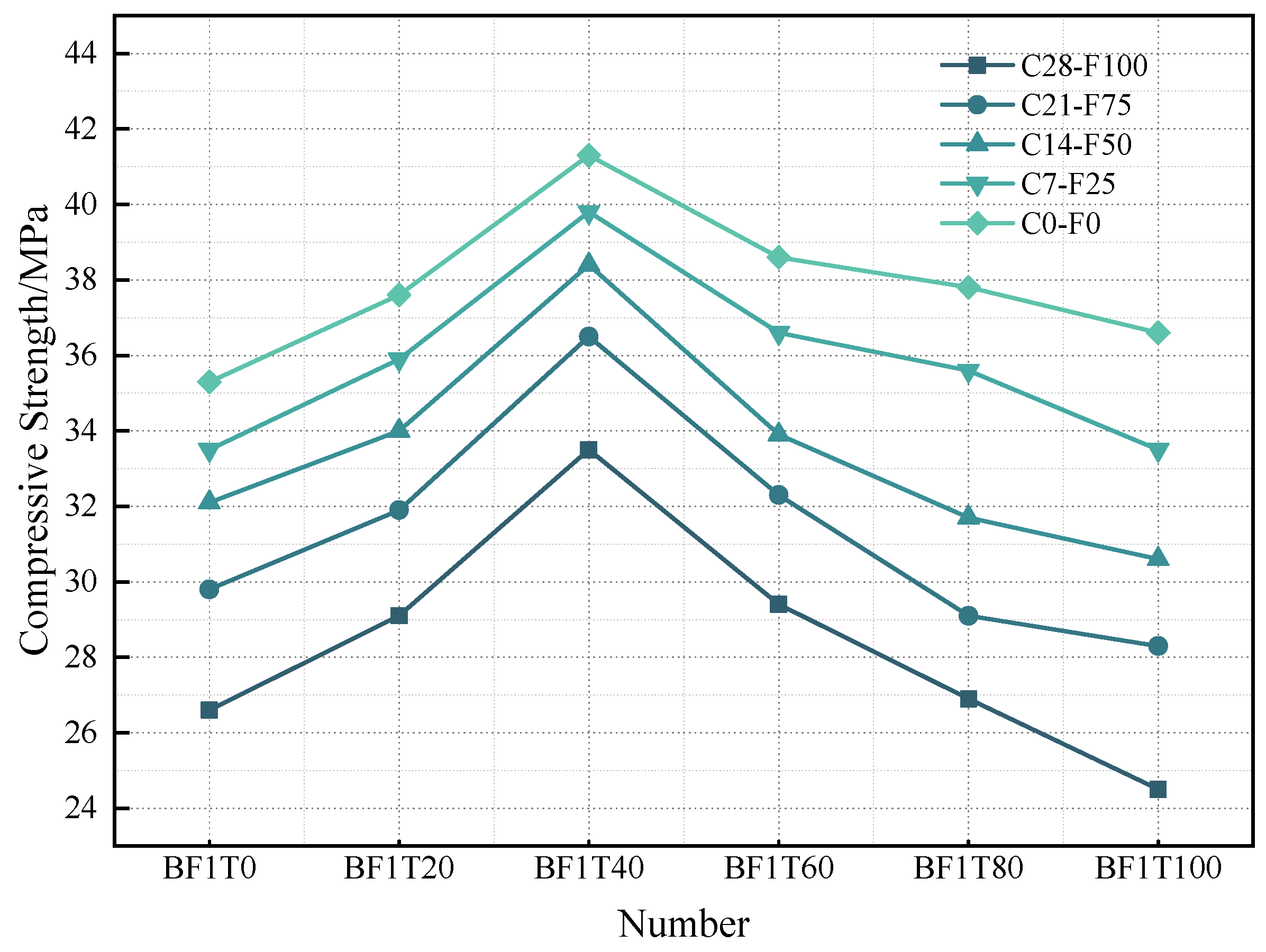 Buildings 15 03995 g007 Buildings 15 03995 g007