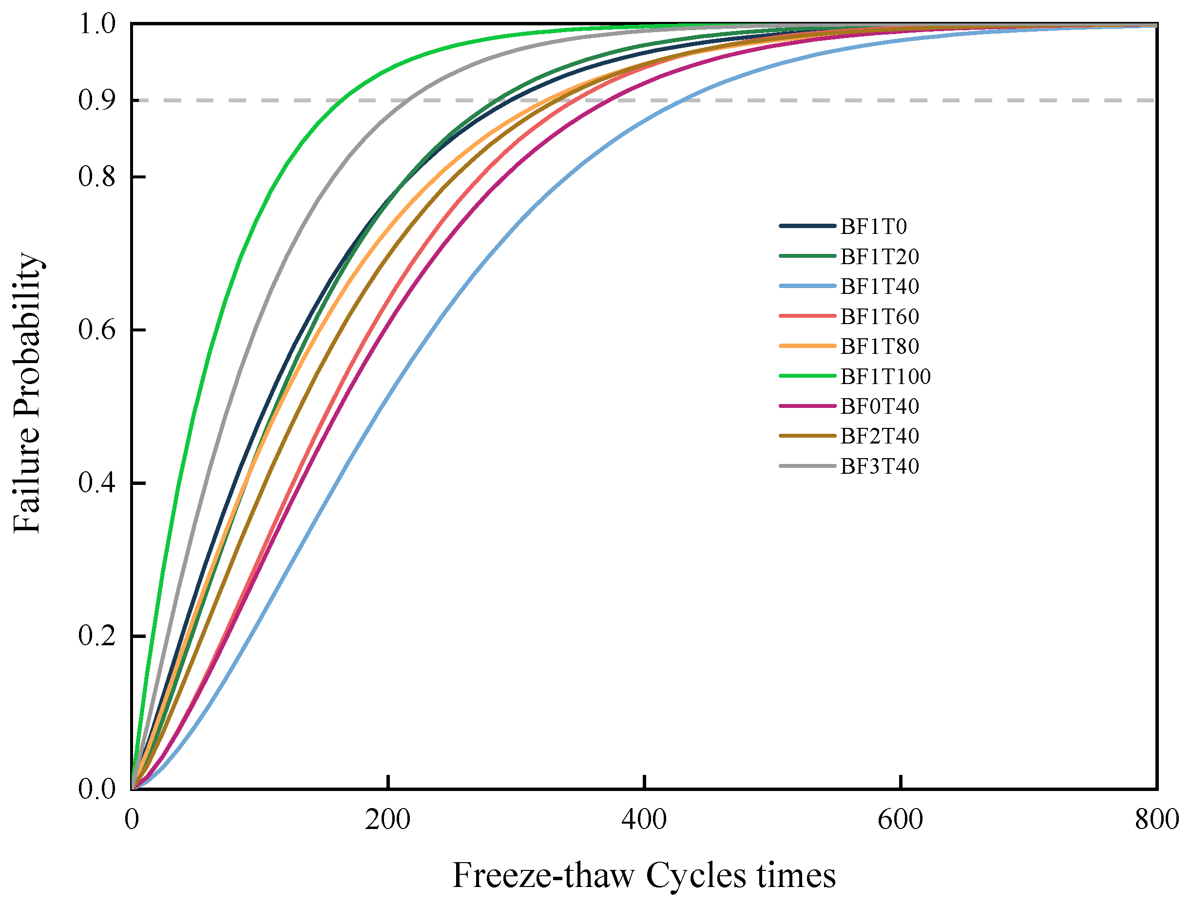 Buildings 15 03995 g012 Buildings 15 03995 g012