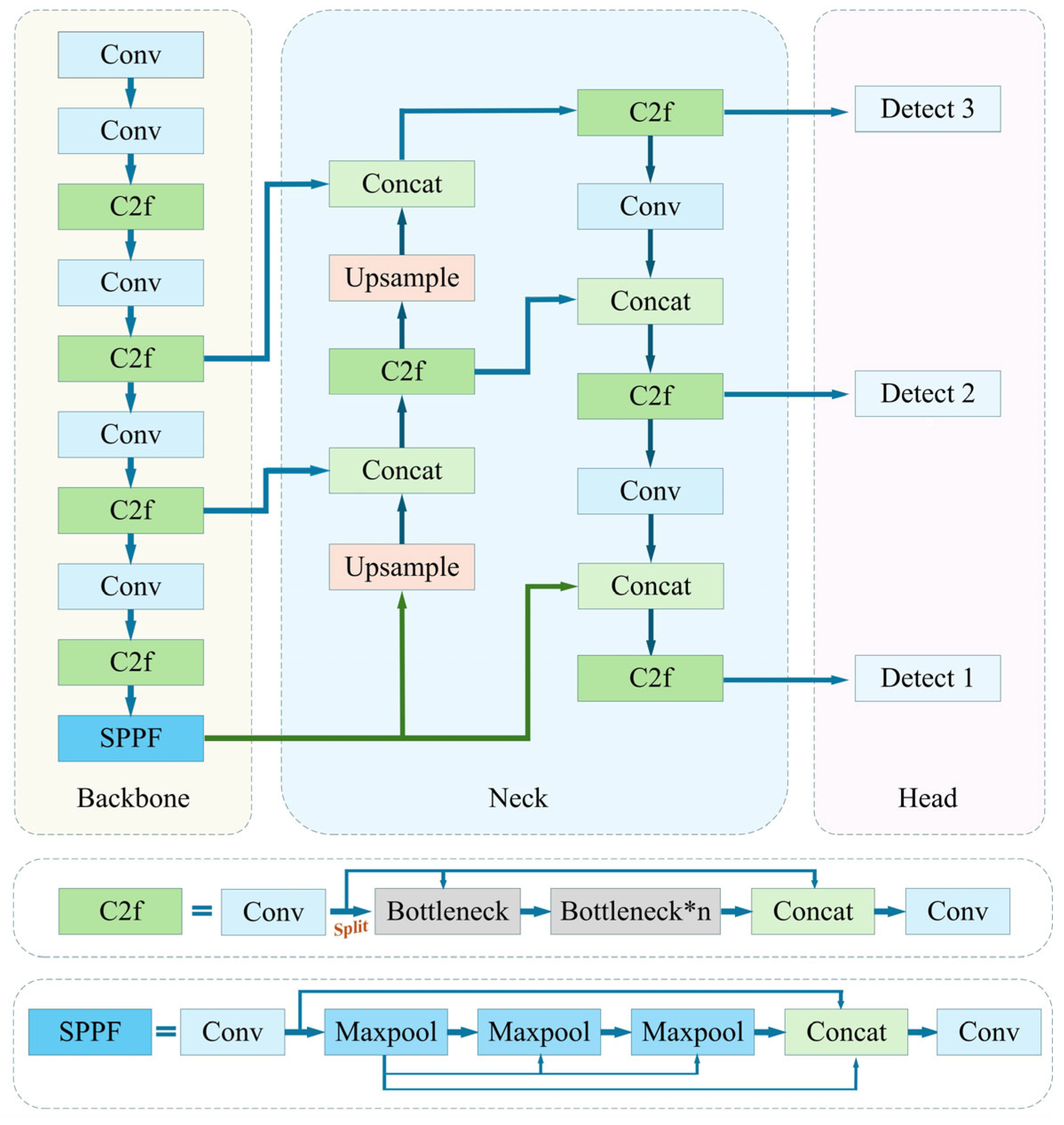 Buildings 15 03996 g004