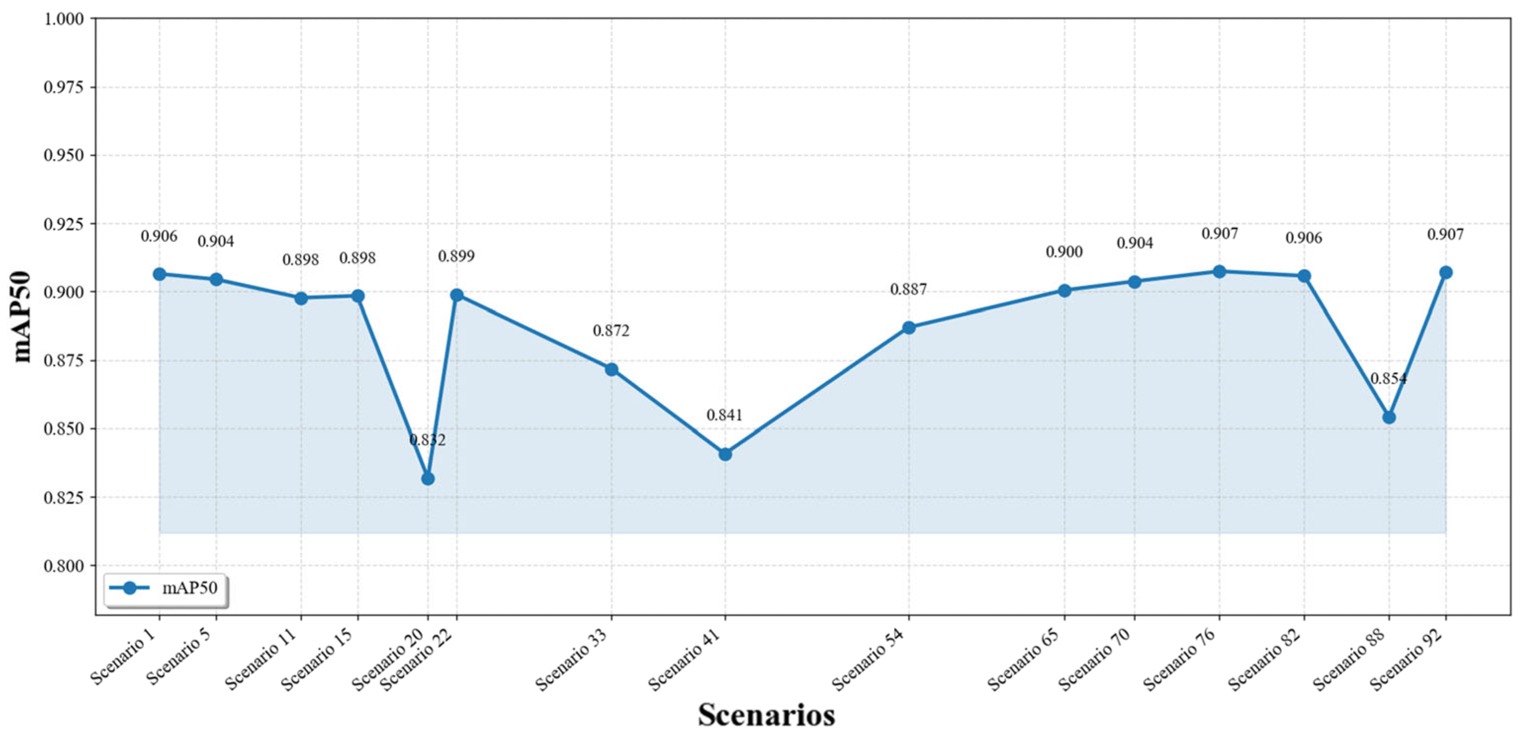 Buildings 15 03996 g005