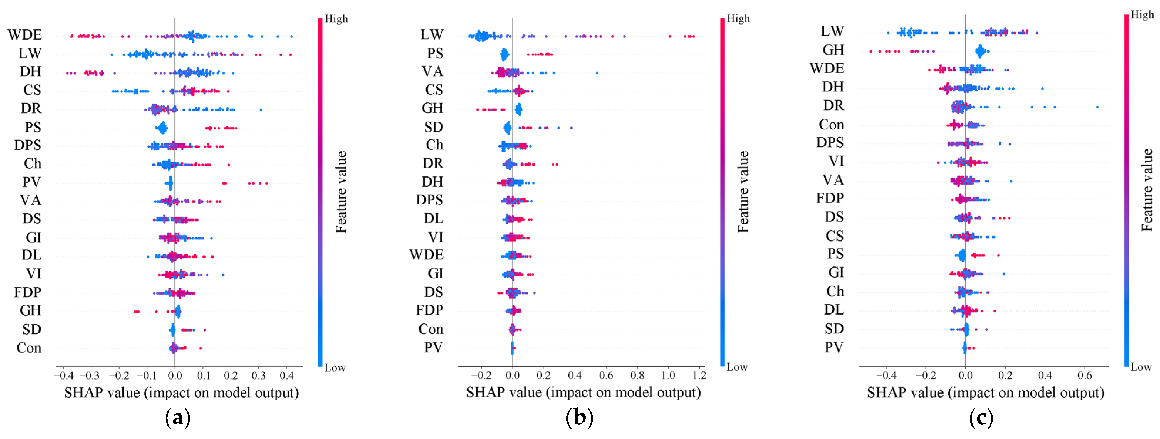 Buildings 15 03996 g008